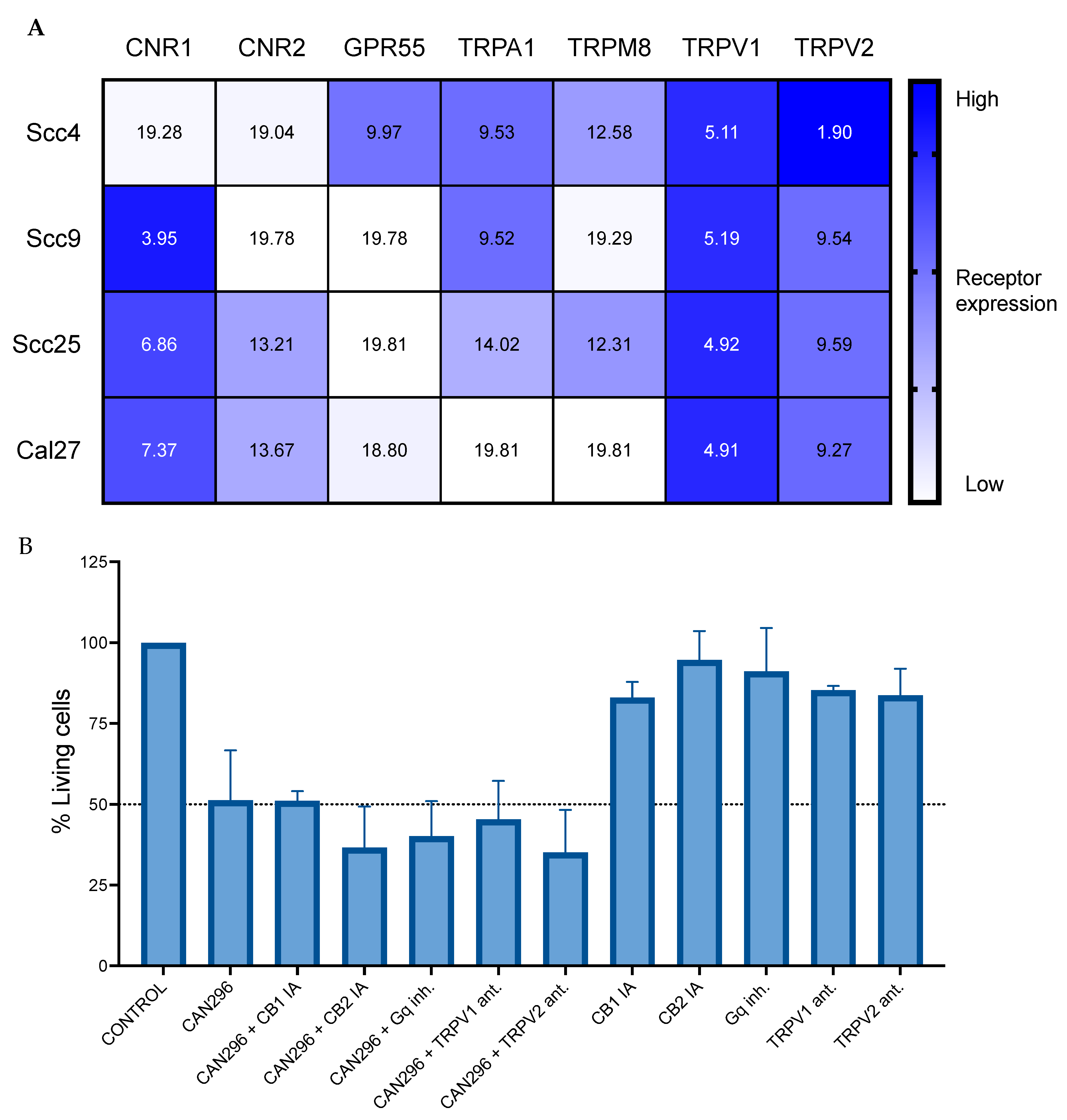 Cancers 15 00497 g005 Cancers 15 00497 g005