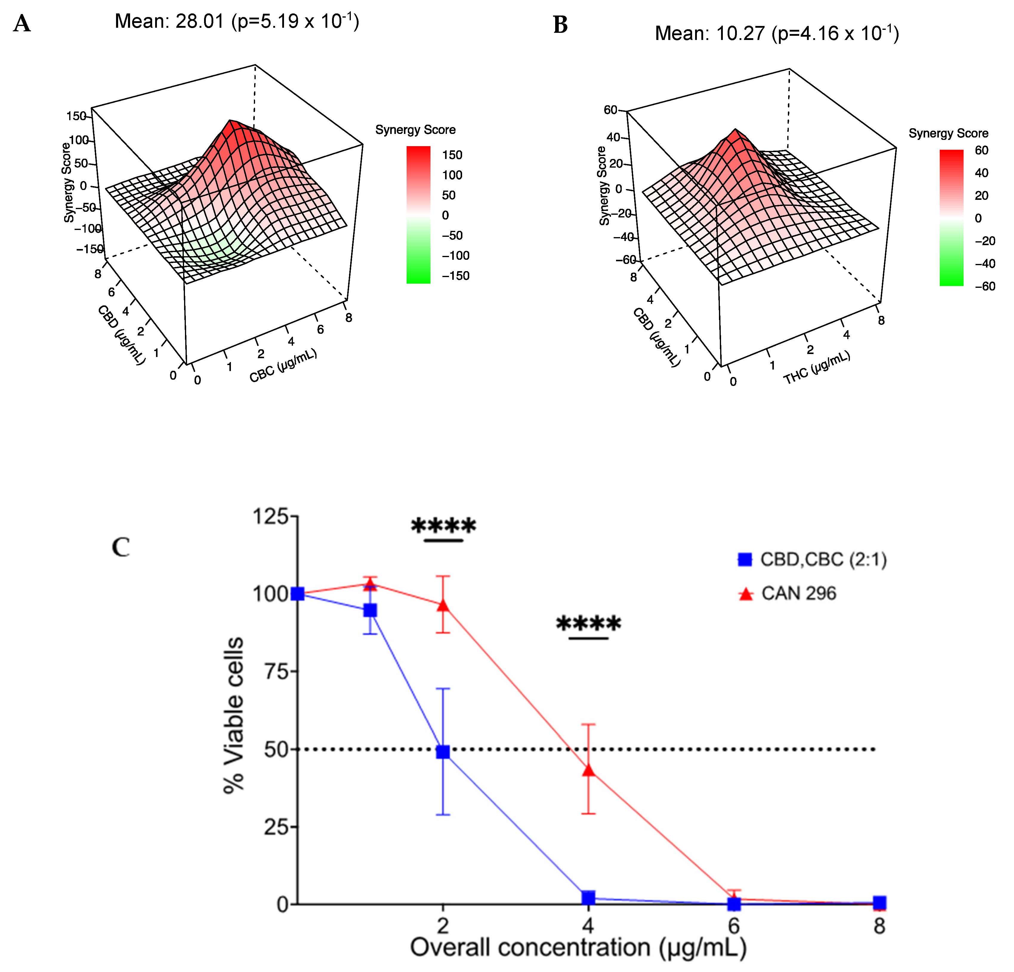 Cancers 15 00497 g008 Cancers 15 00497 g008