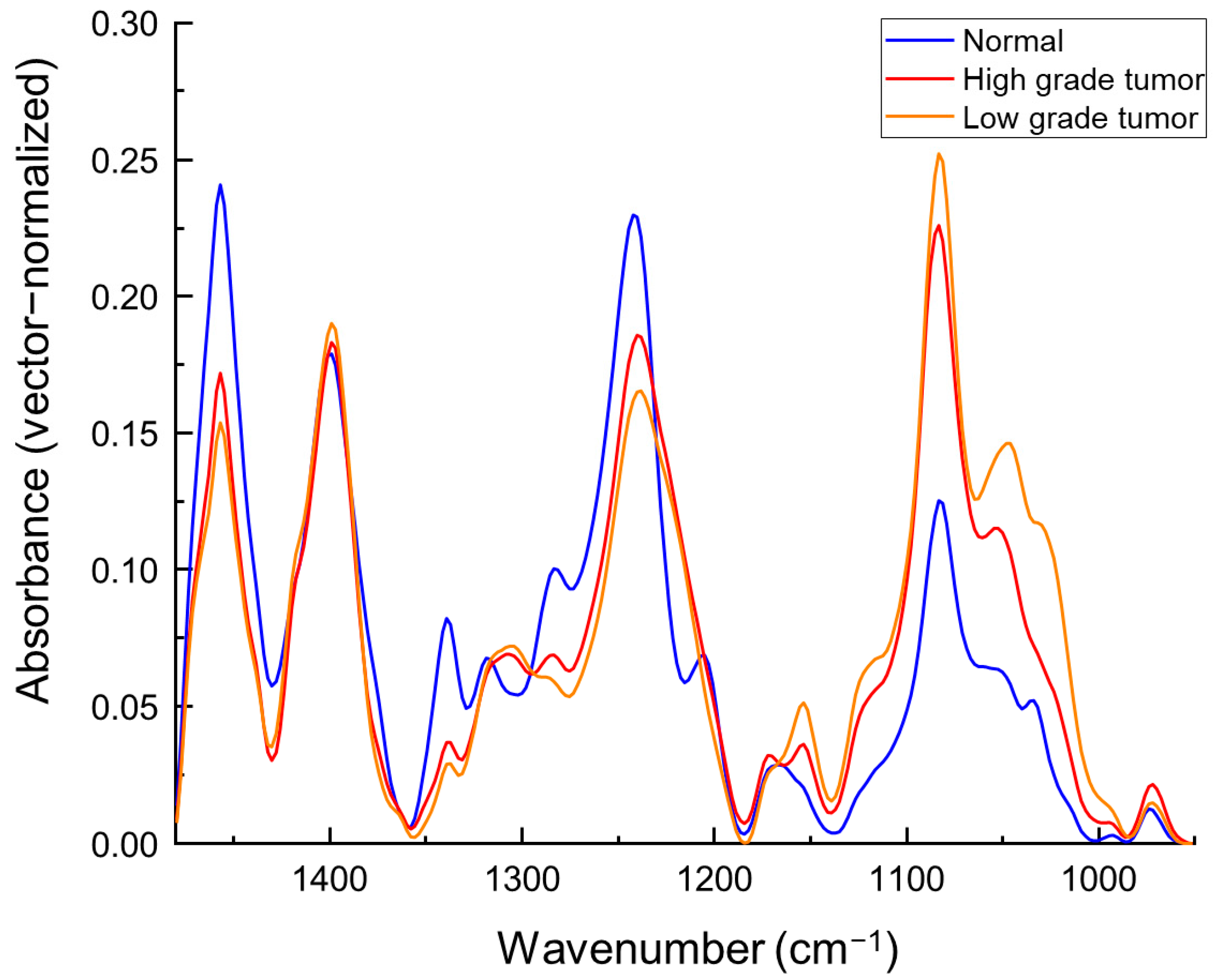 Cancers 15 00499 g001 Cancers 15 00499 g001