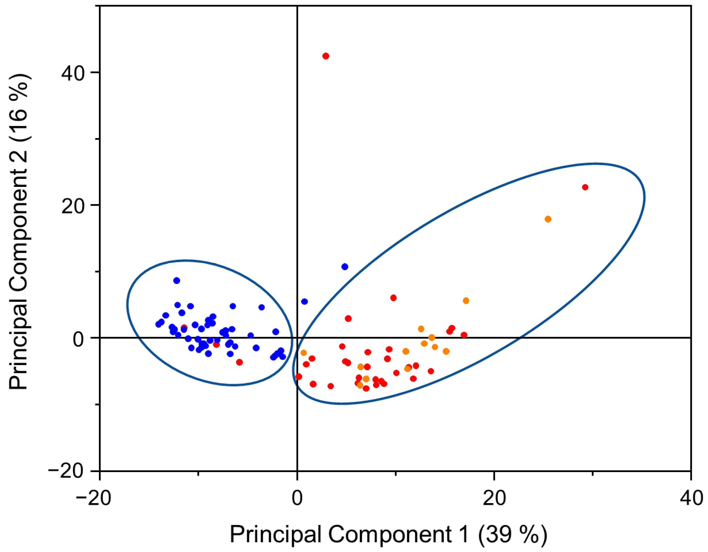 Cancers 15 00499 g004 Cancers 15 00499 g004