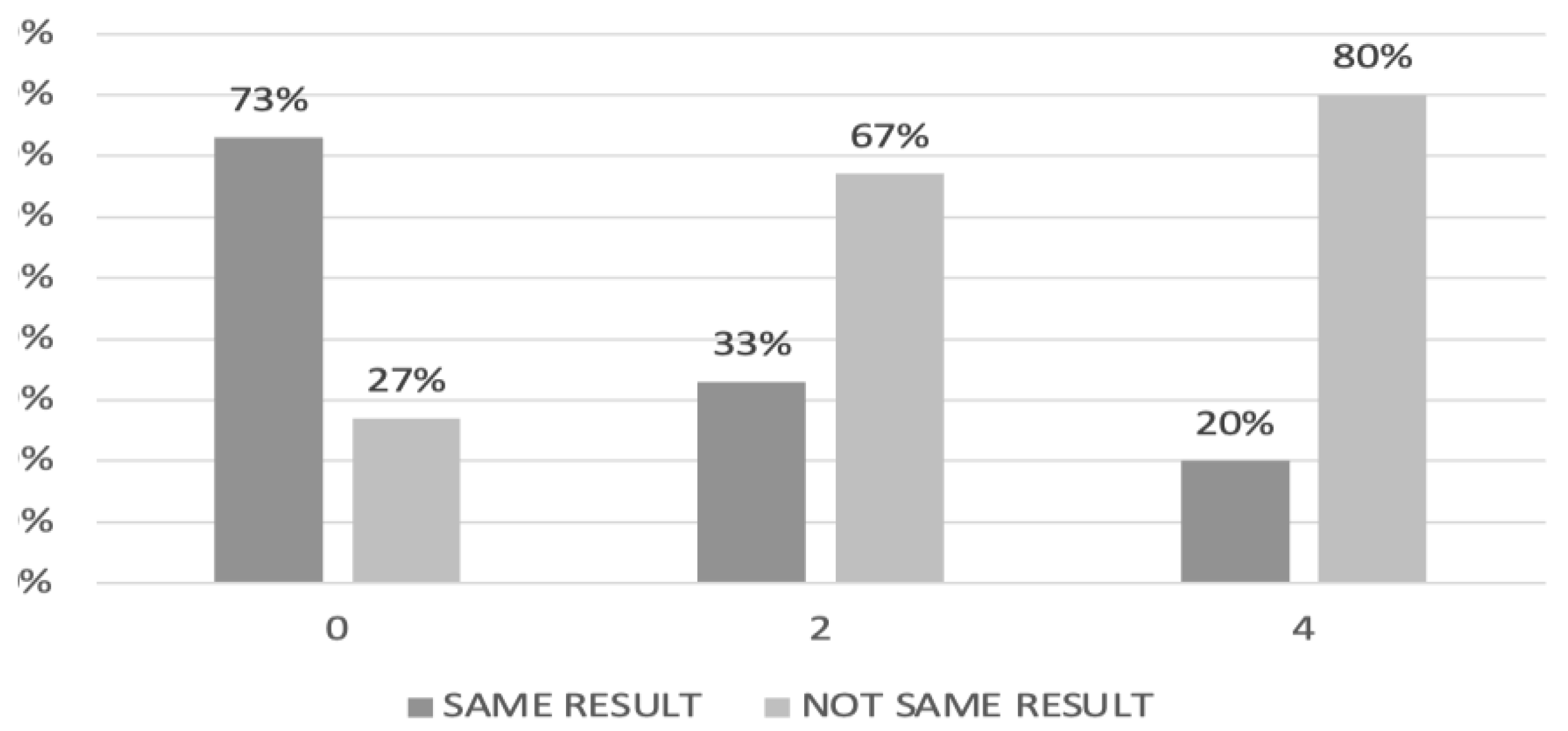 Cancers 15 00500 g005