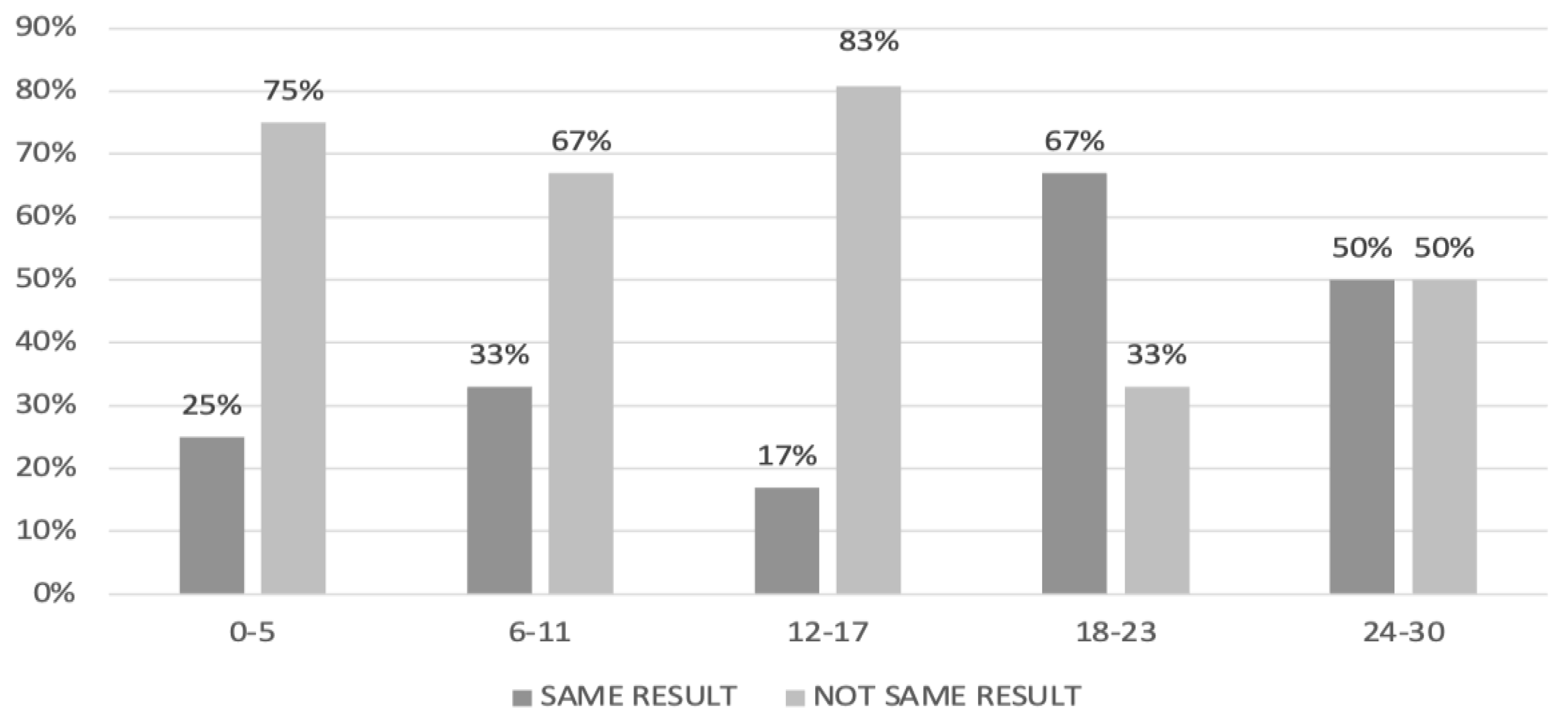 Cancers 15 00500 g006