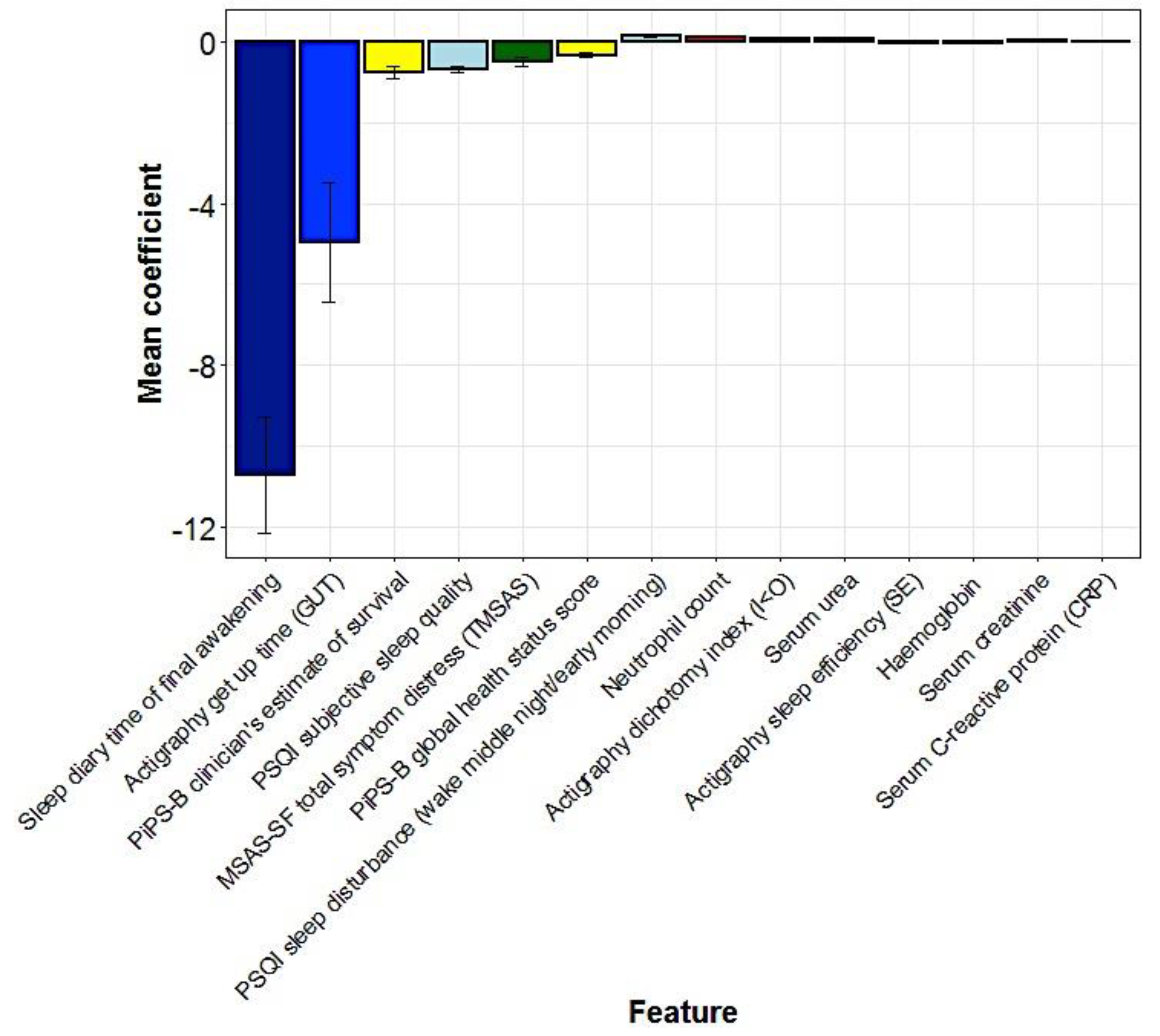 Cancers 15 00503 g002 Cancers 15 00503 g002