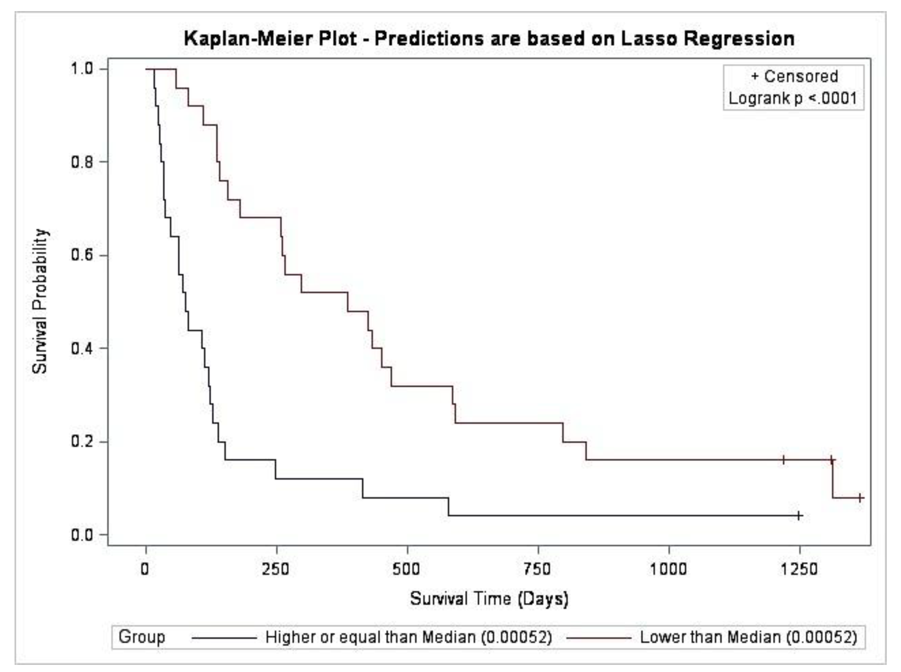 Cancers 15 00503 g003 Cancers 15 00503 g003