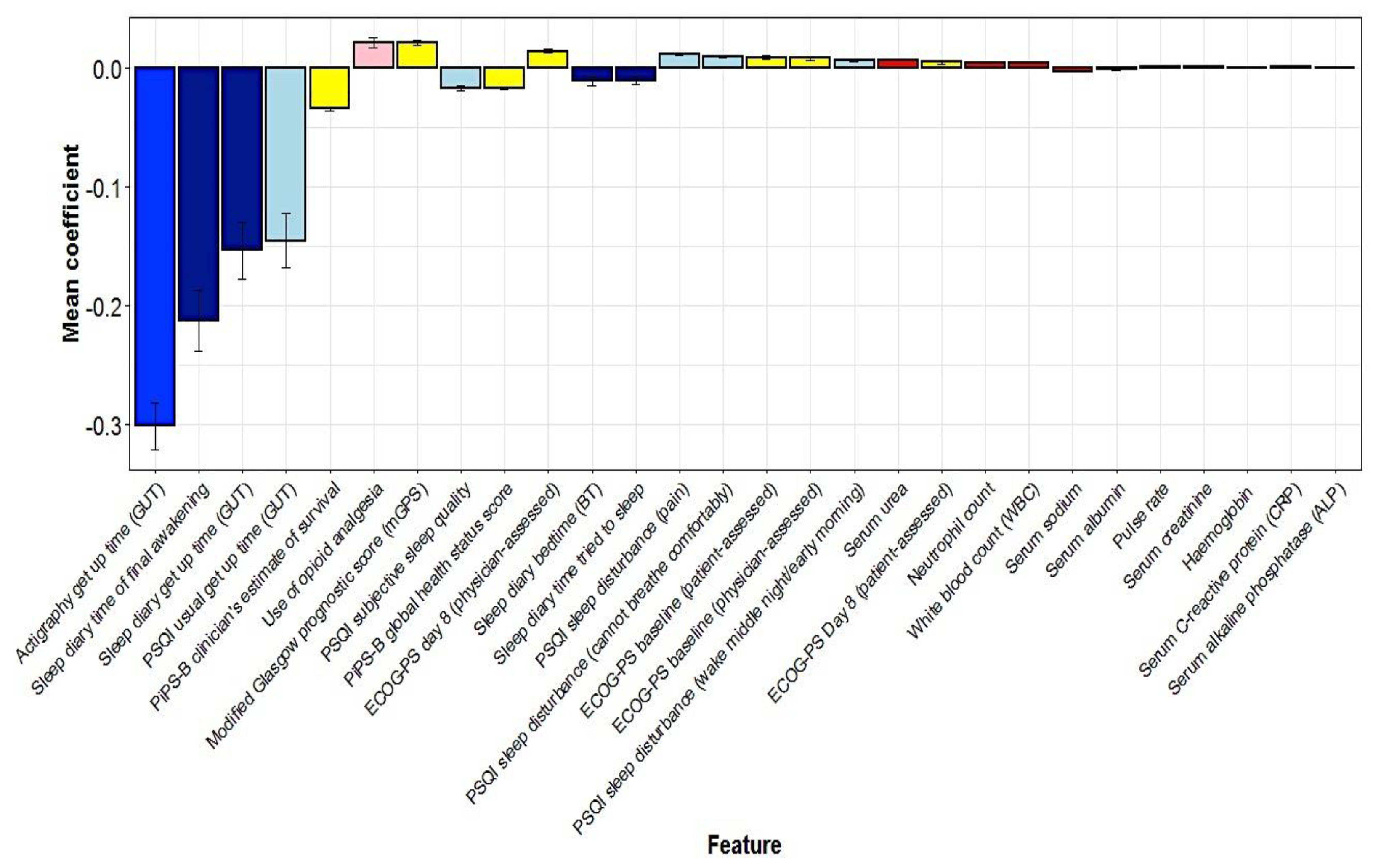 Cancers 15 00503 g004 Cancers 15 00503 g004