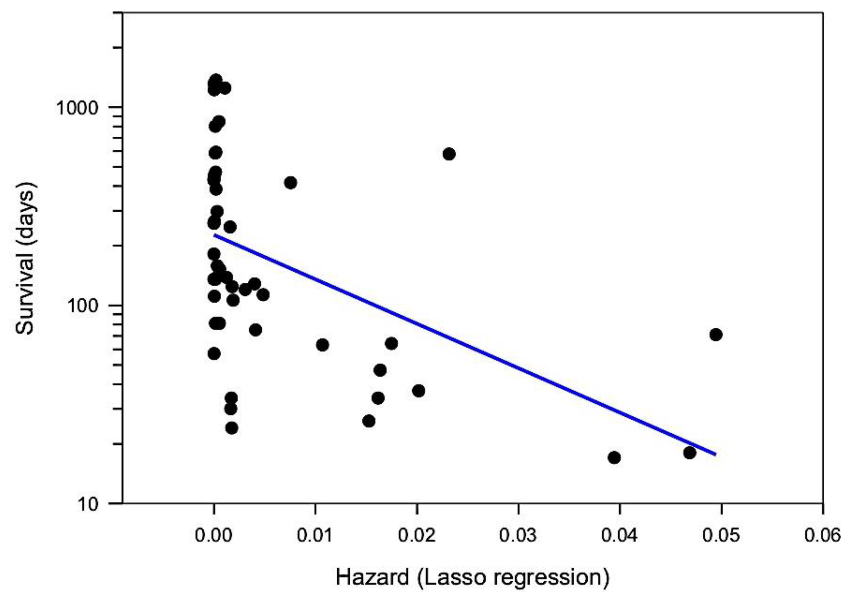 Cancers 15 00503 g0a1 Cancers 15 00503 g0a1