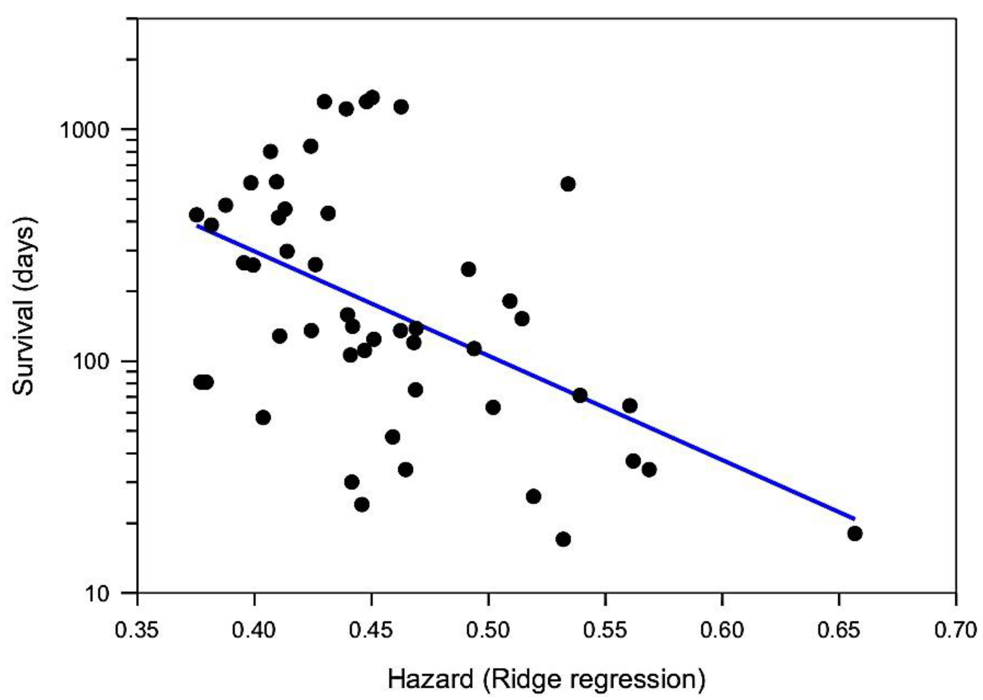 Cancers 15 00503 g0a2 Cancers 15 00503 g0a2