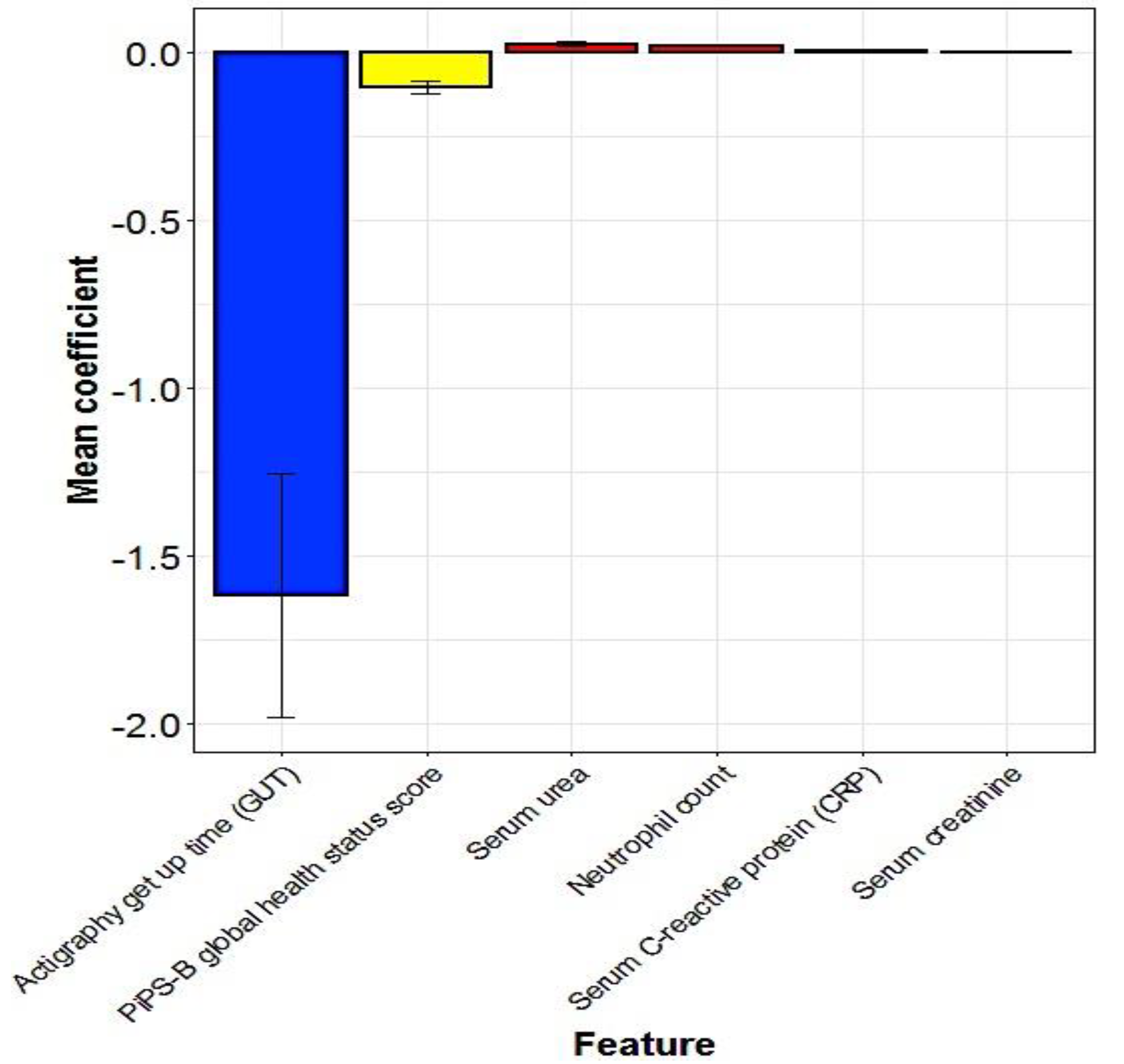Cancers 15 00503 g0a3 Cancers 15 00503 g0a3