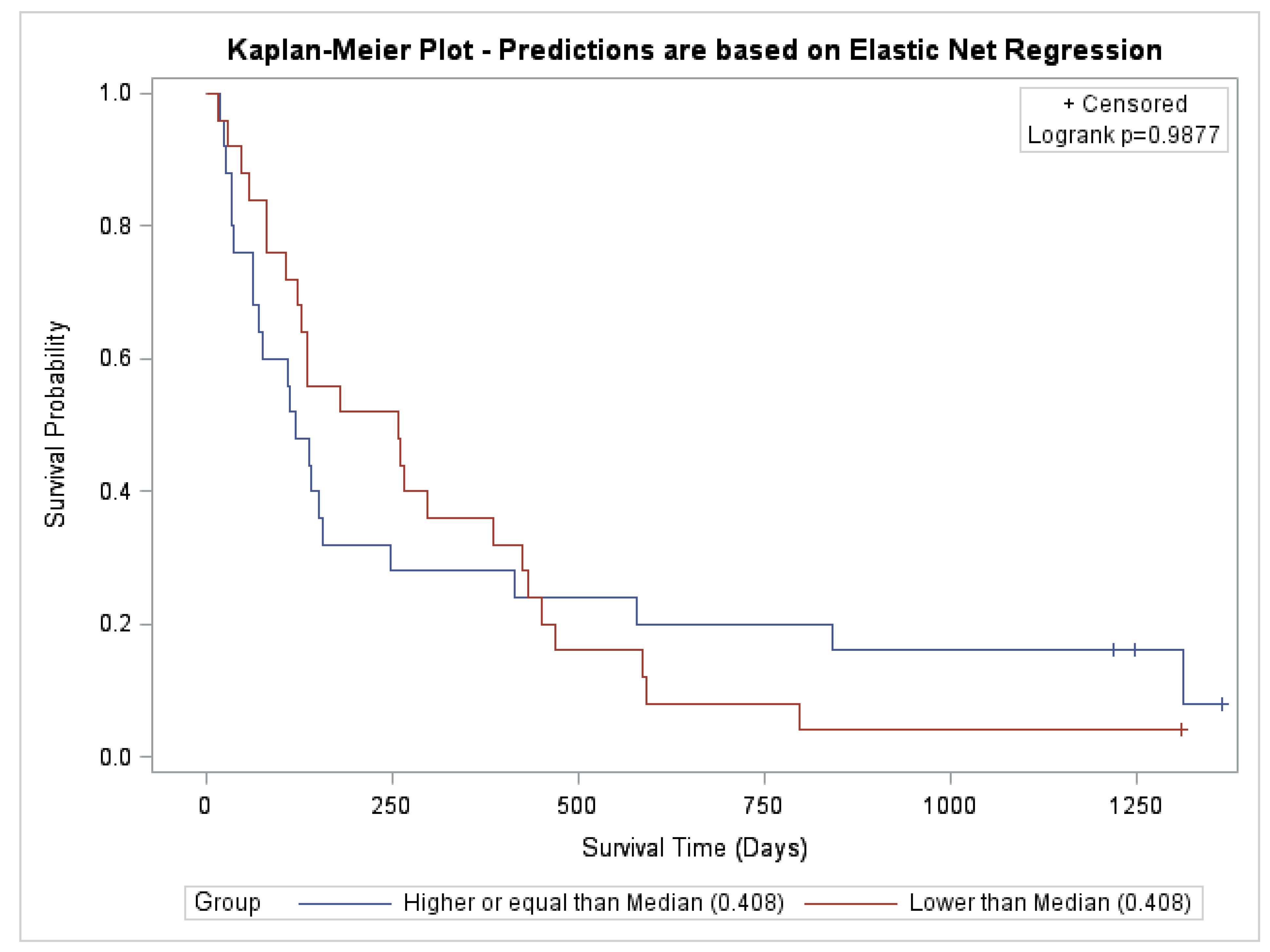 Cancers 15 00503 g0a4 Cancers 15 00503 g0a4