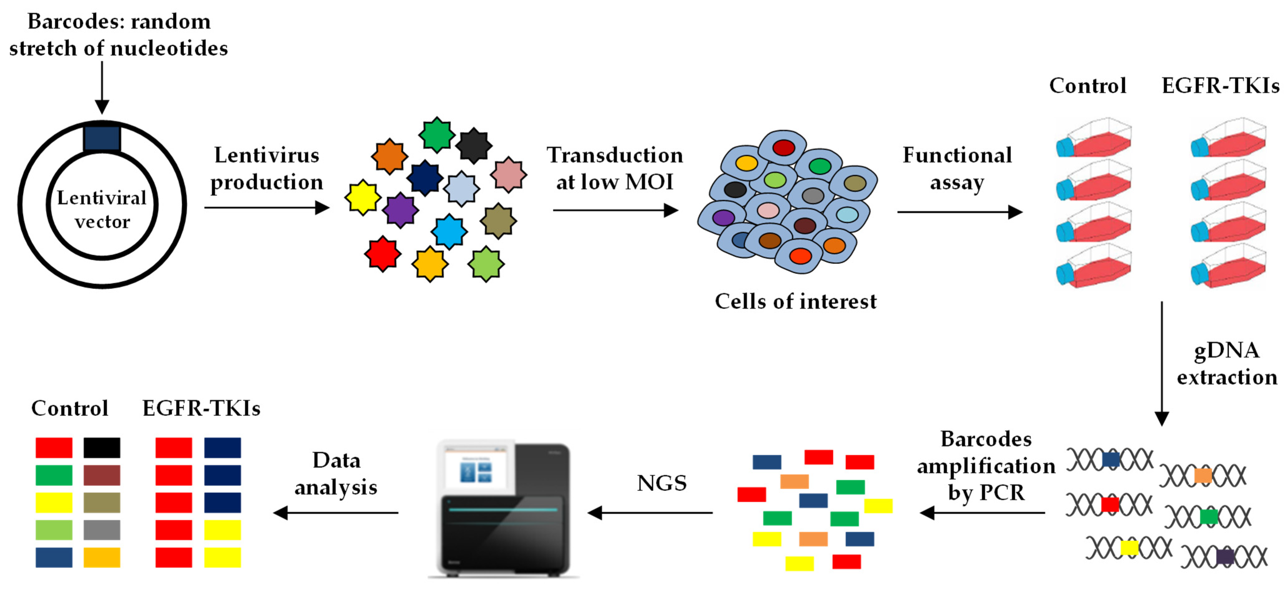 Cancers 15 00504 g004 Cancers 15 00504 g004