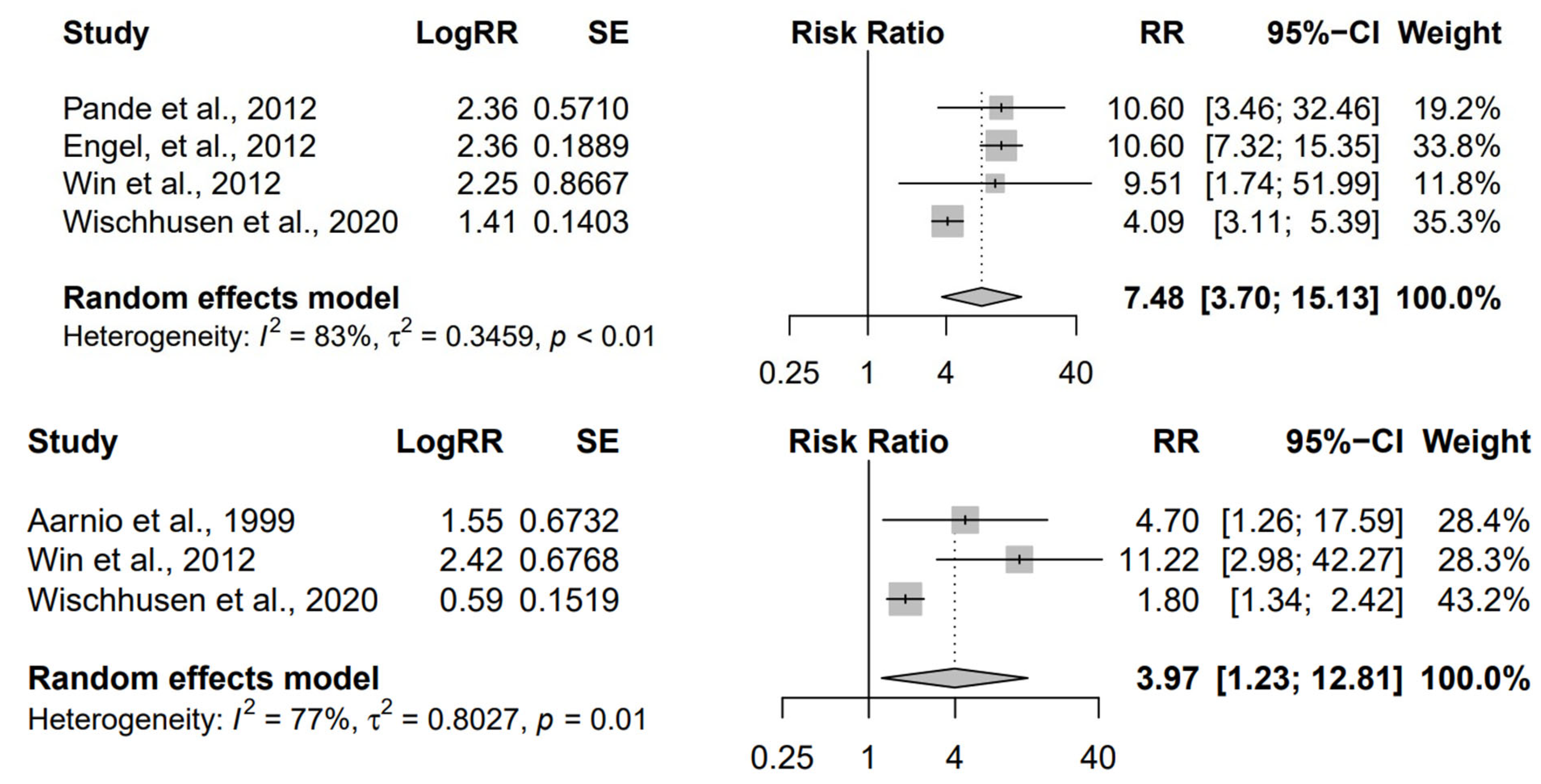 Cancers 15 00506 g002
