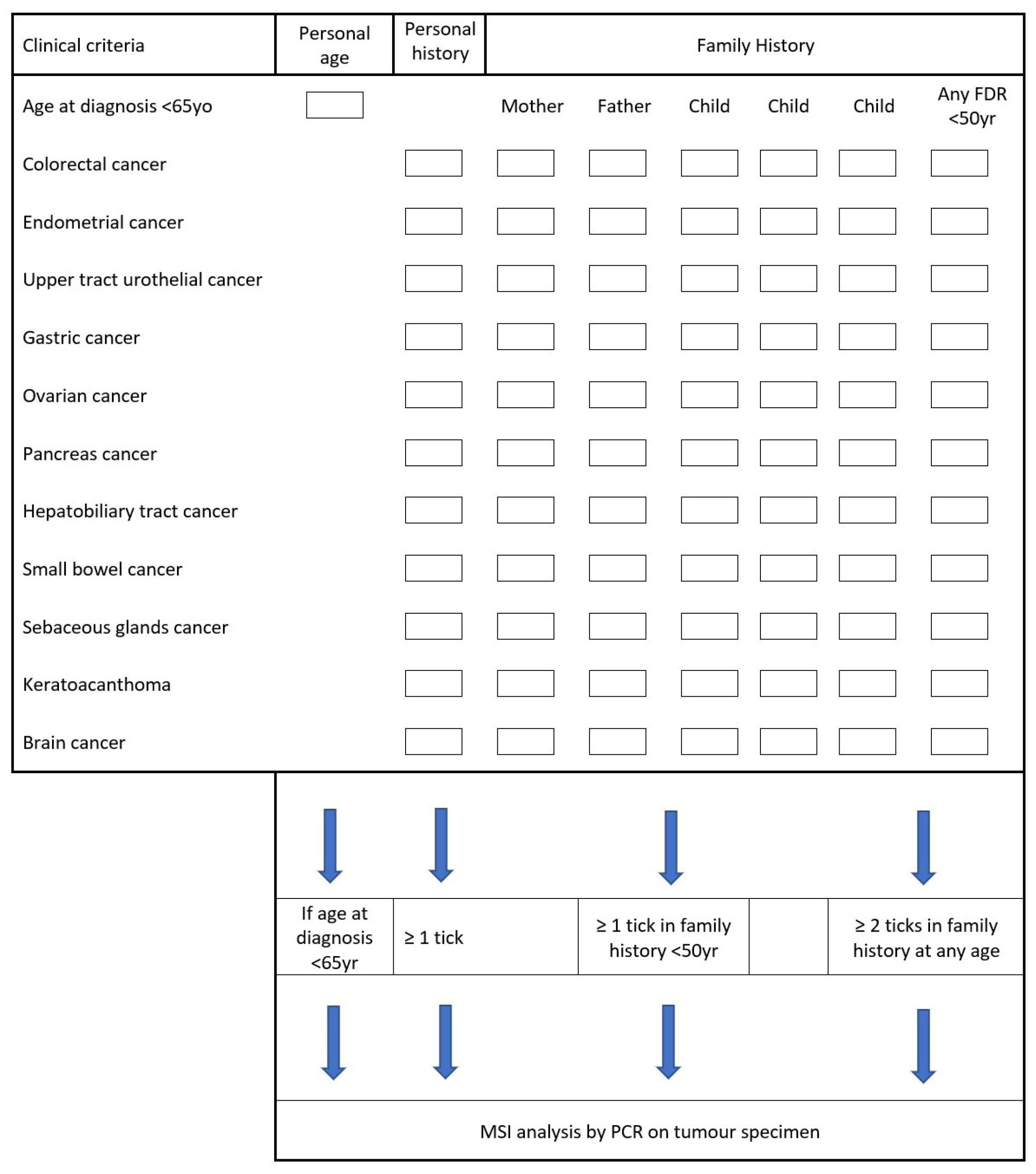 Cancers 15 00506 g005