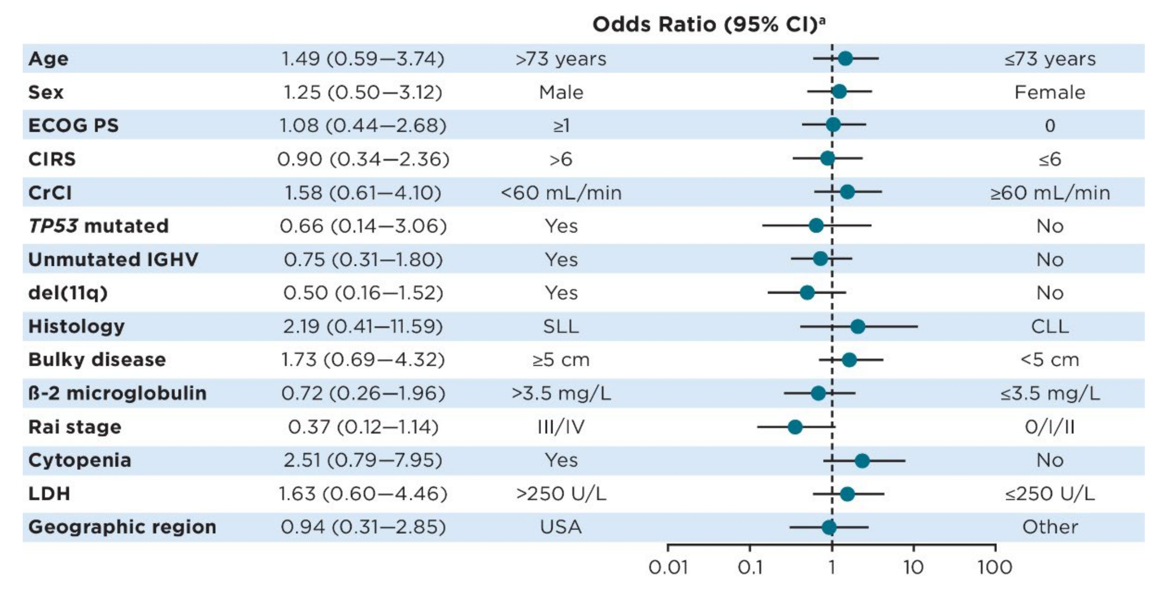 Cancers 15 00507 g001 Cancers 15 00507 g001