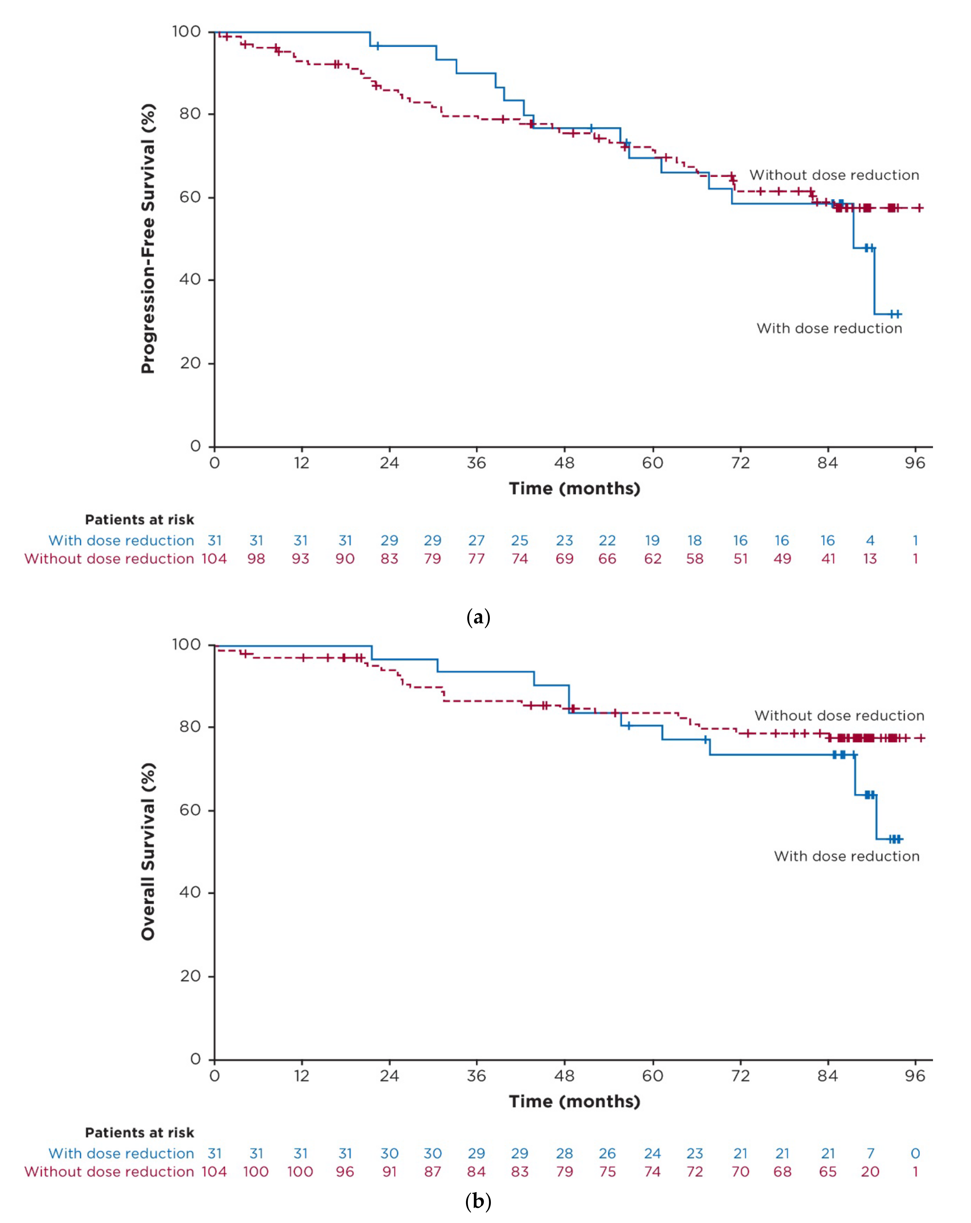 Cancers 15 00507 g004 Cancers 15 00507 g004