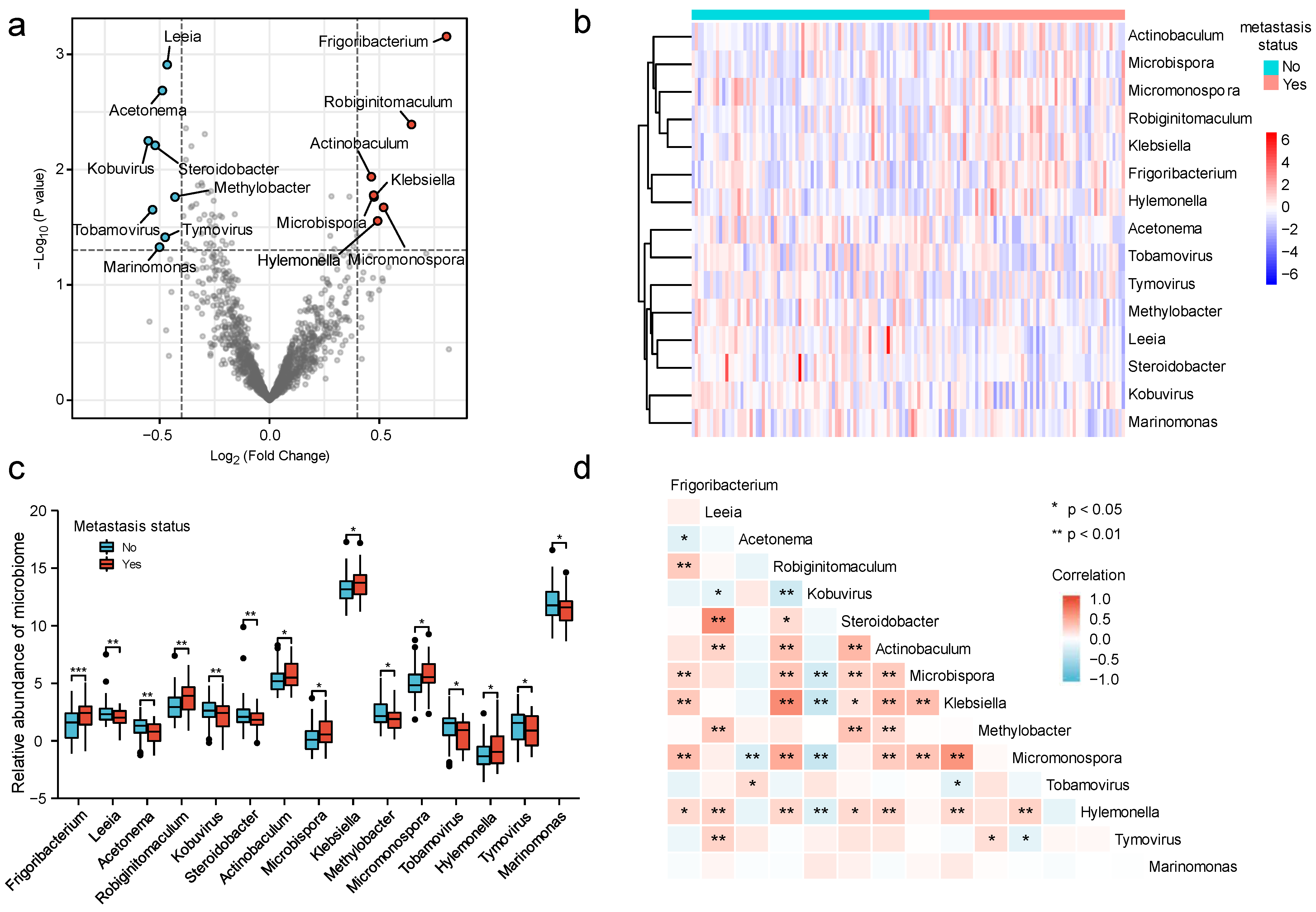 Cancers 15 00509 g002 Cancers 15 00509 g002