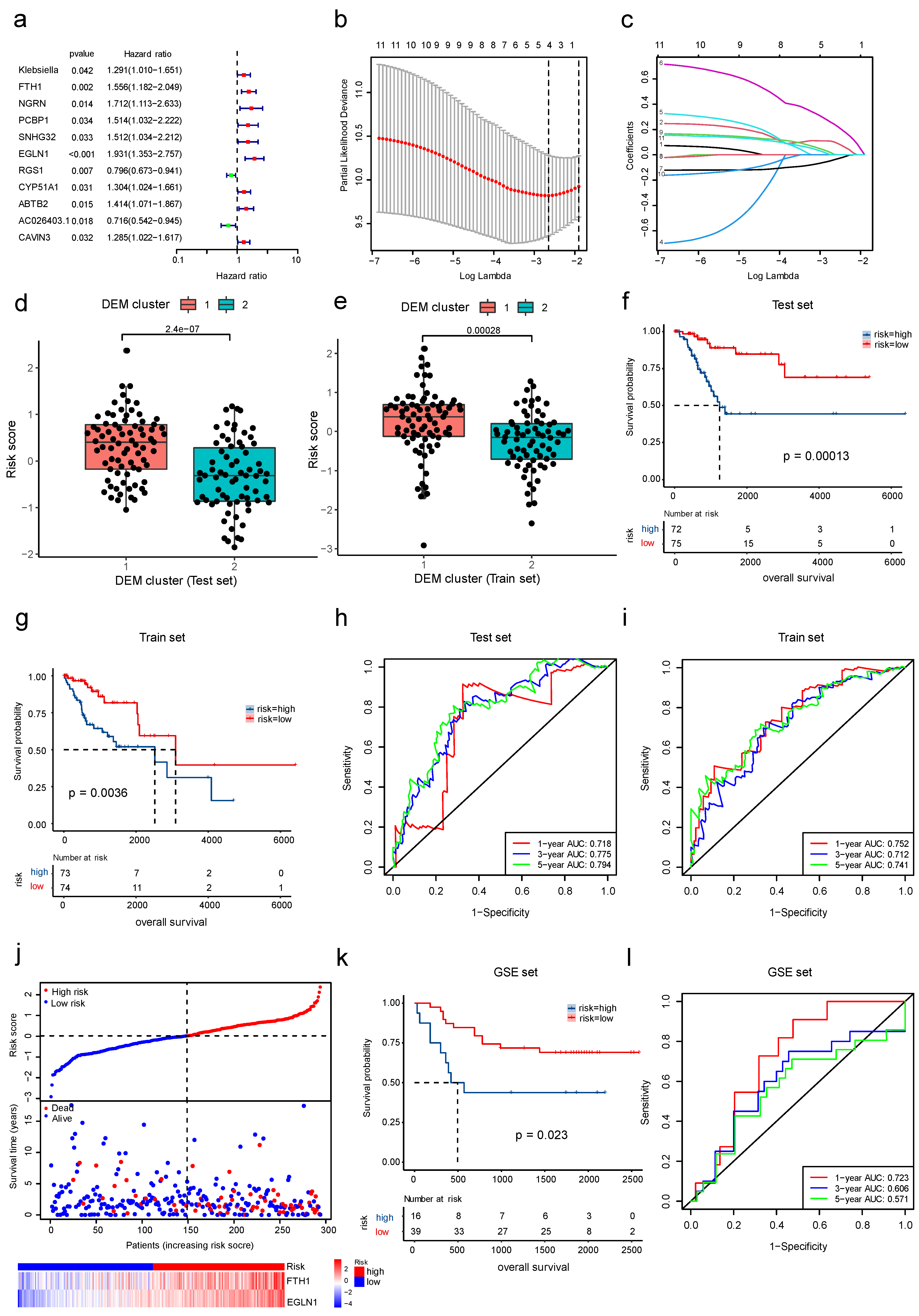 Cancers 15 00509 g007 Cancers 15 00509 g007