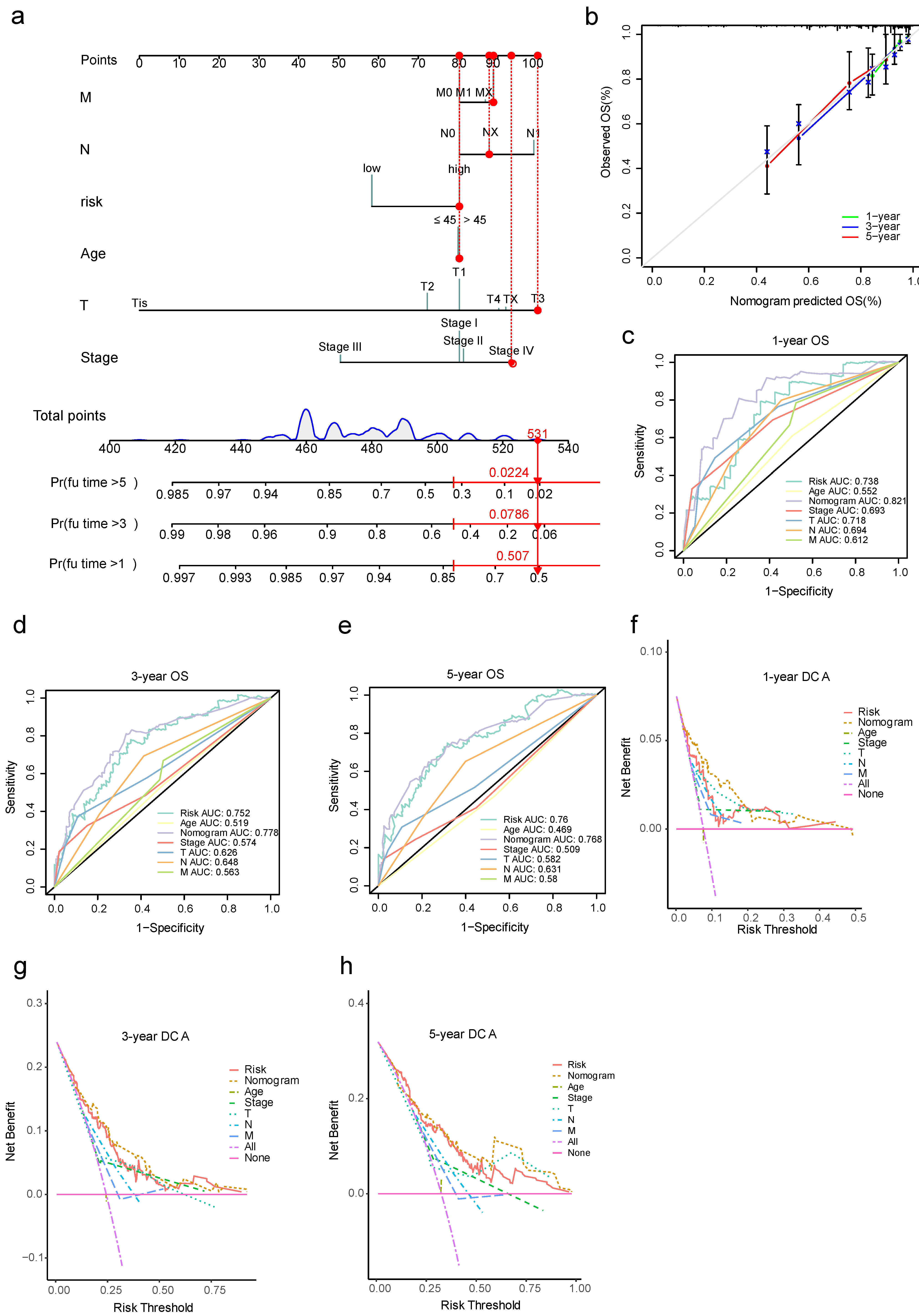 Cancers 15 00509 g008 Cancers 15 00509 g008
