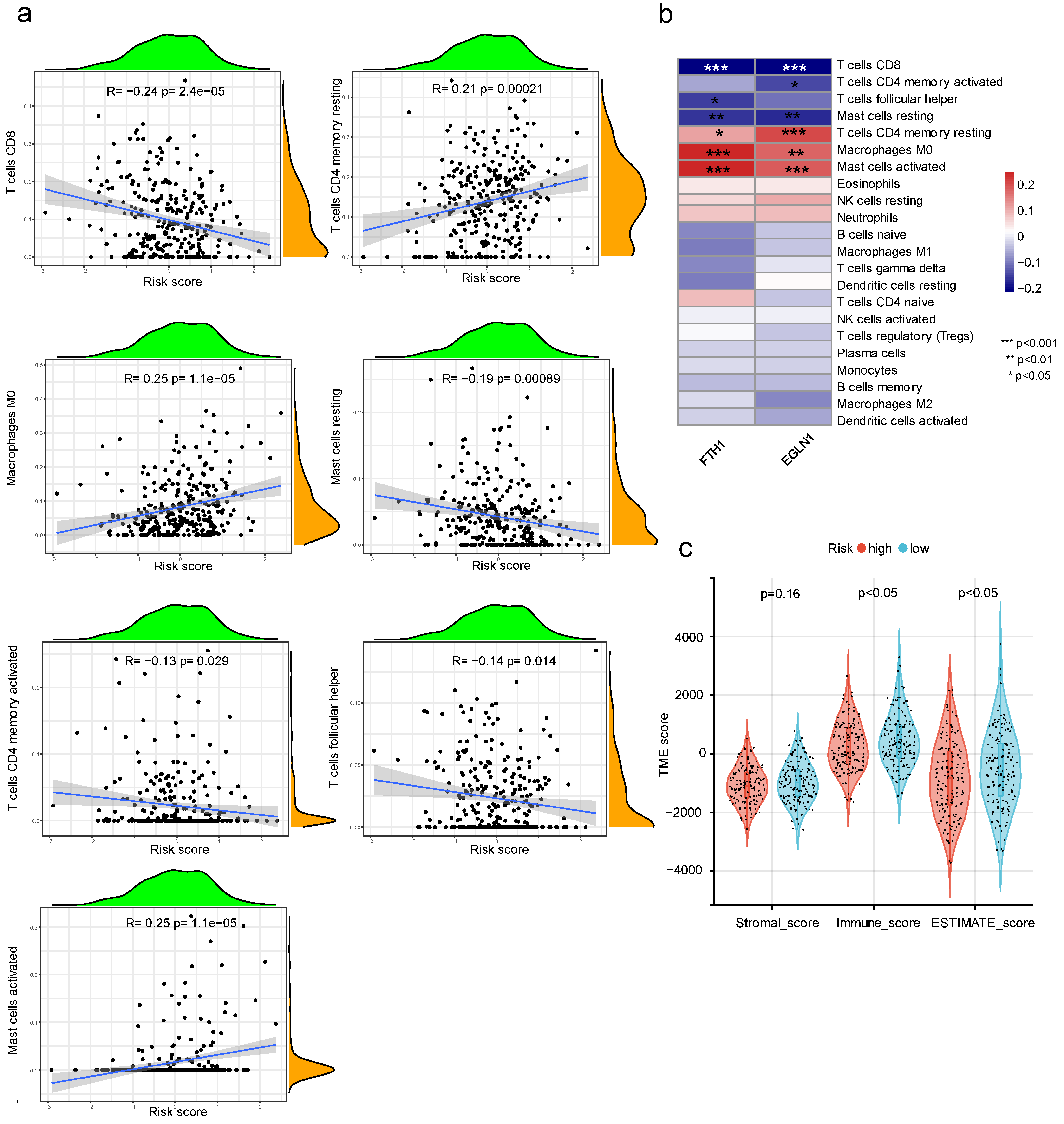 Cancers 15 00509 g009 Cancers 15 00509 g009