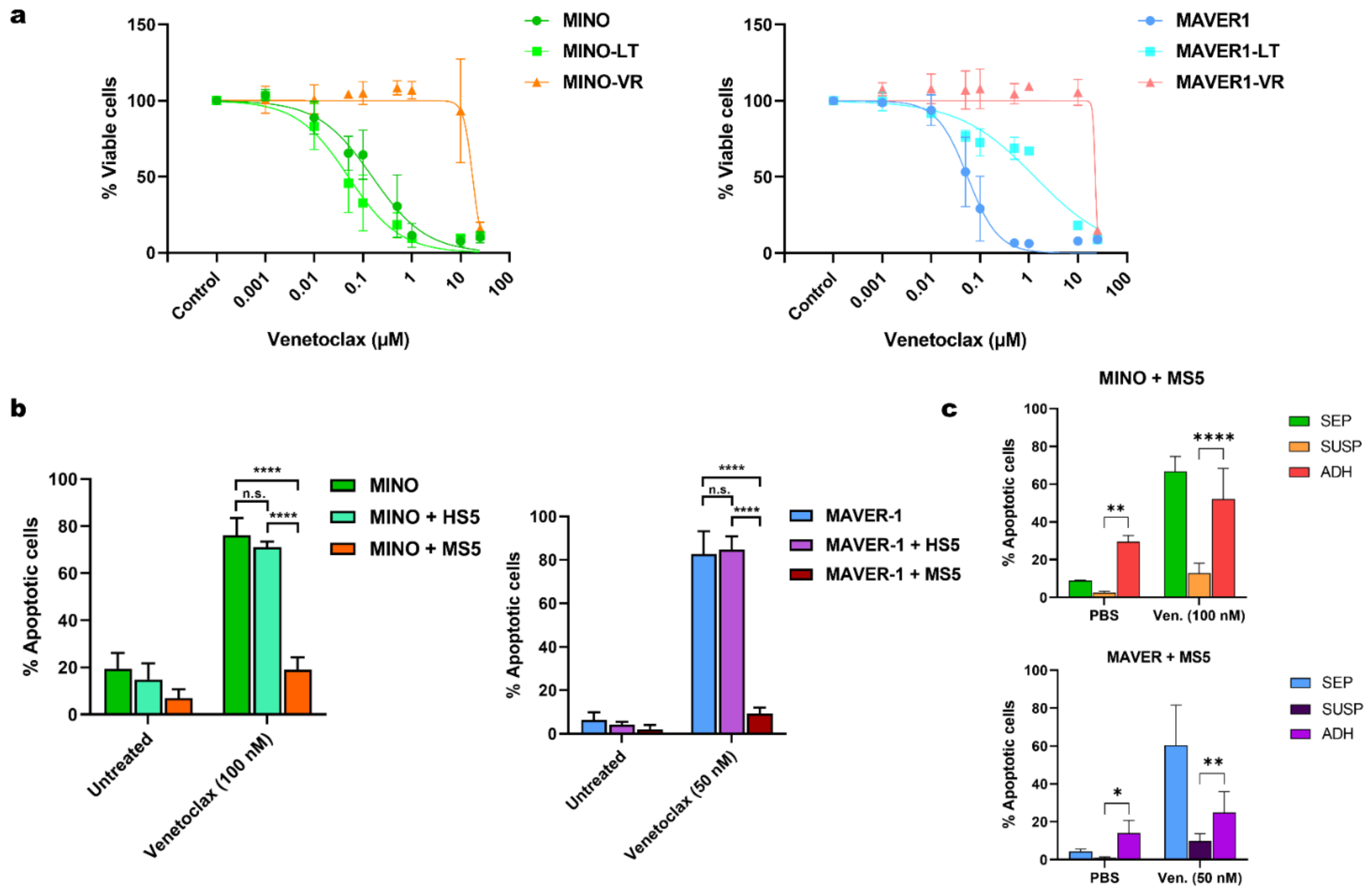 Cancers 15 00510 g001 Cancers 15 00510 g001