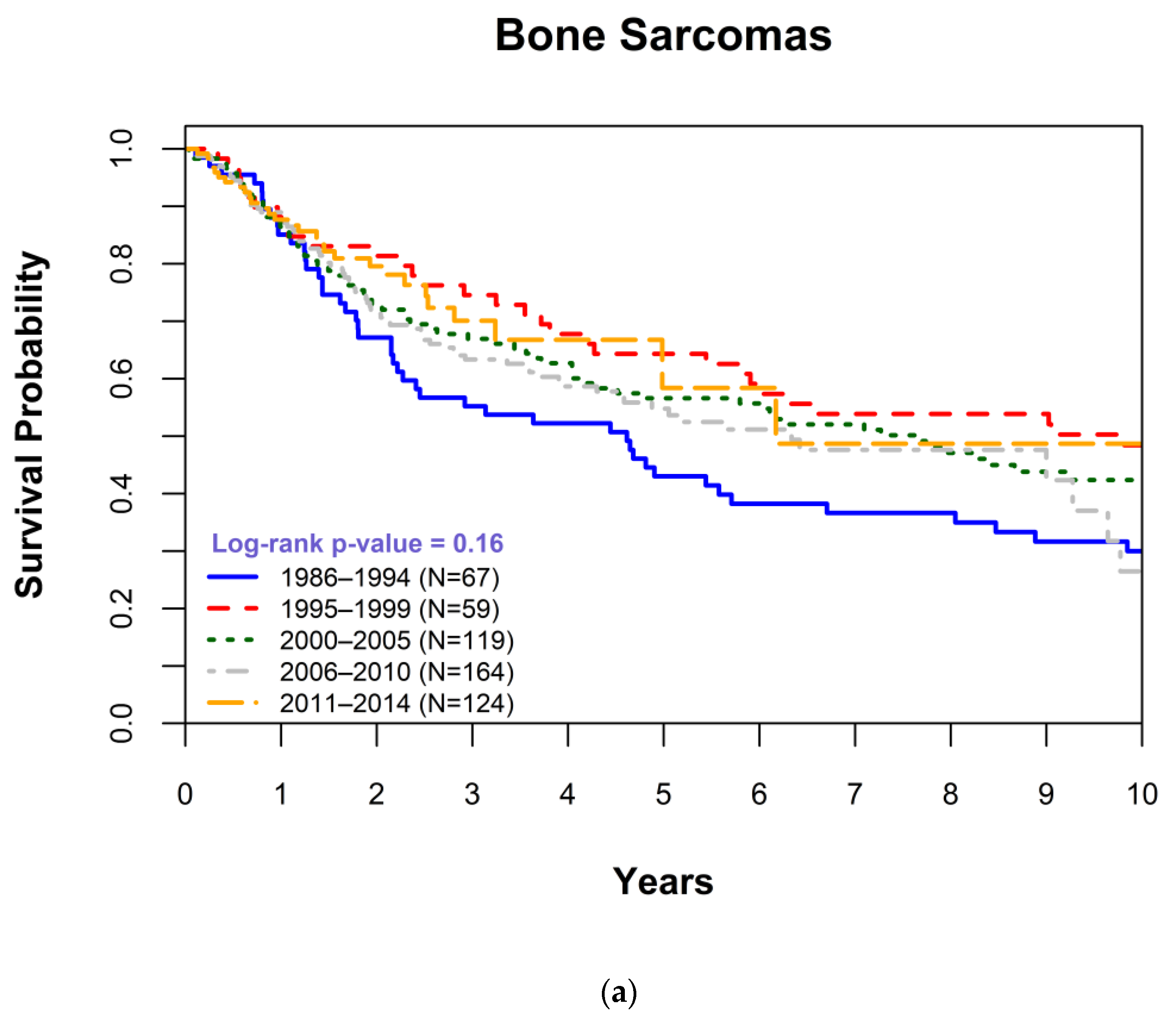 Cancers 15 00514 g001a