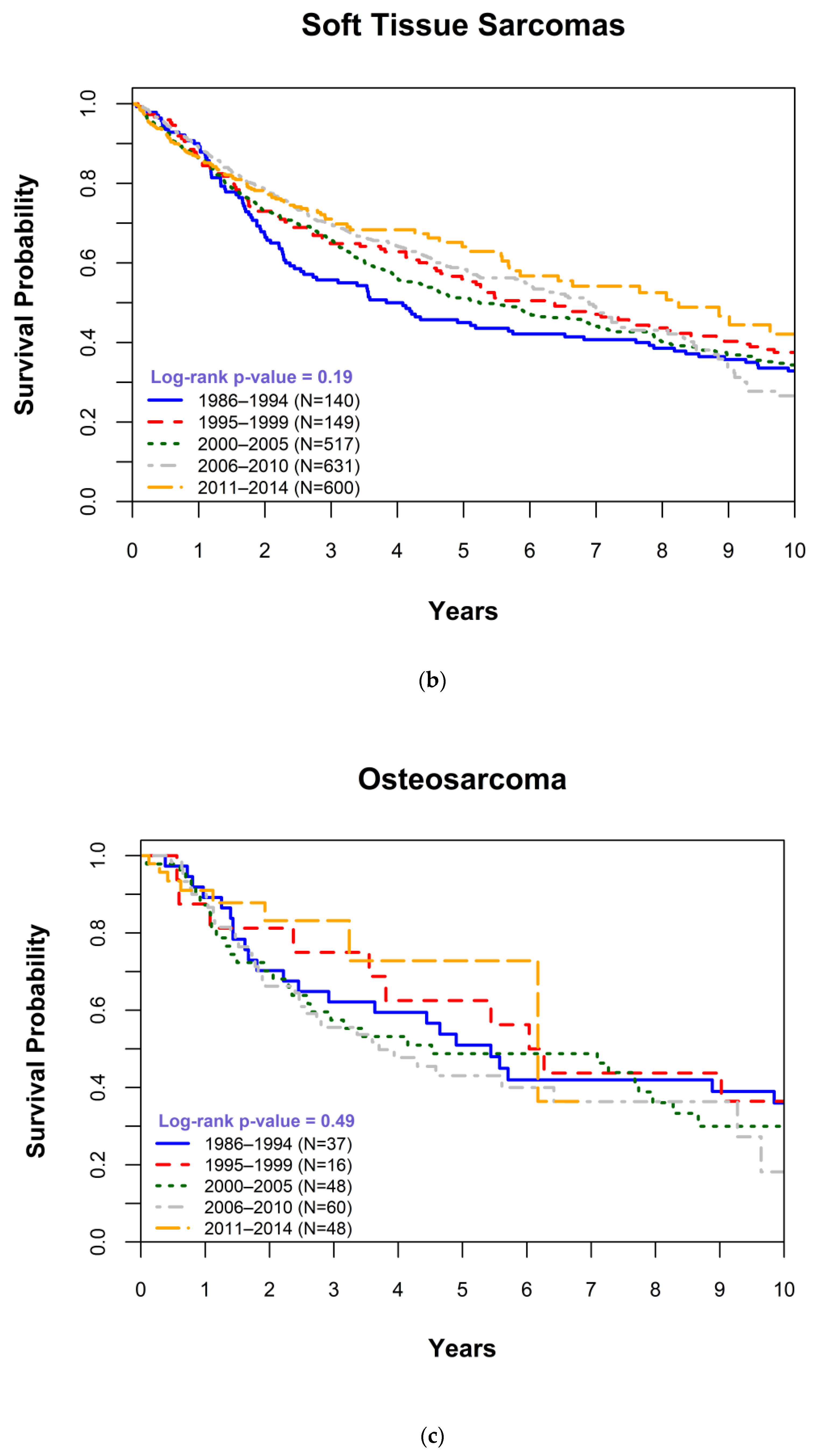 Cancers 15 00514 g001b