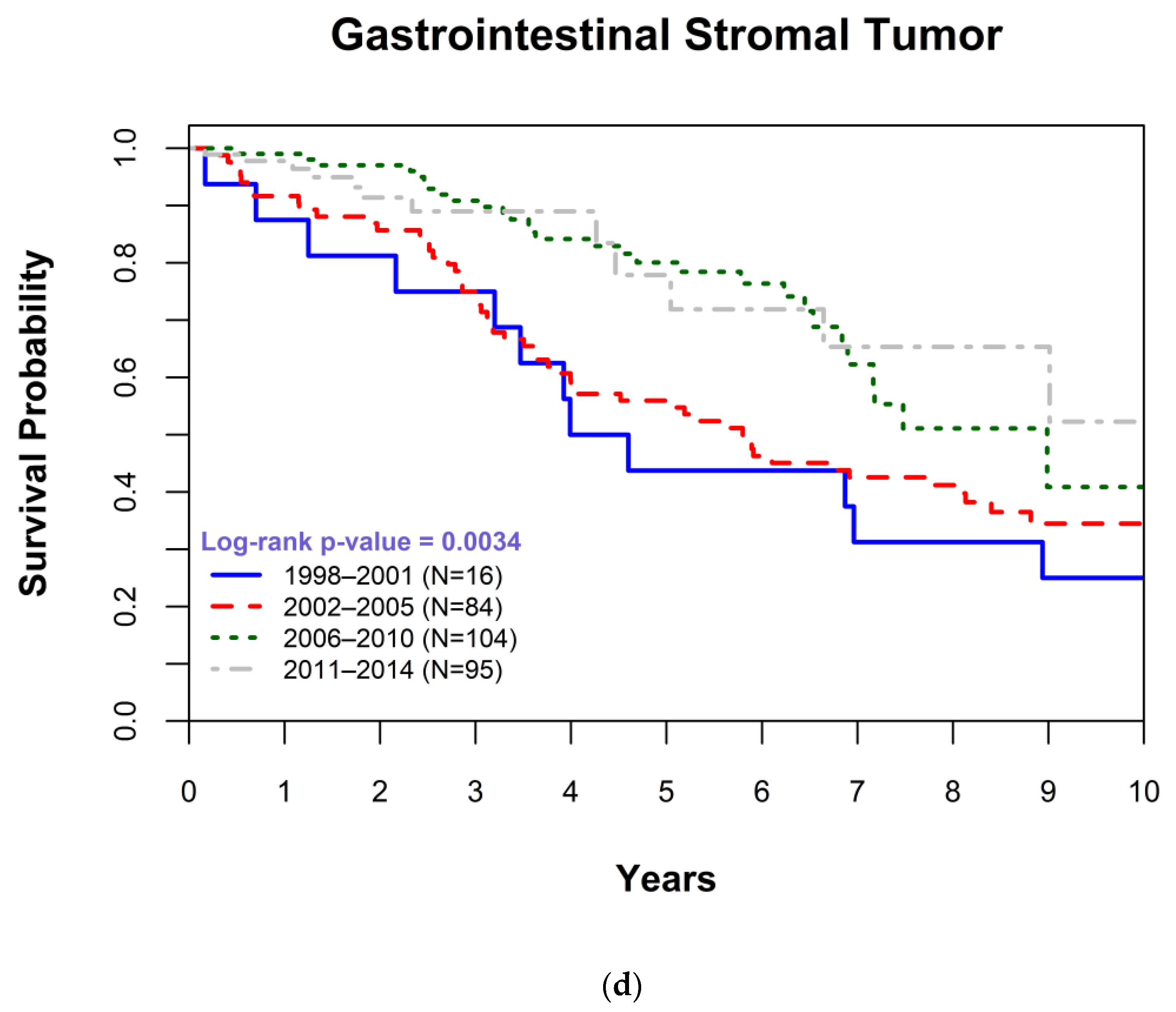 Cancers 15 00514 g001c