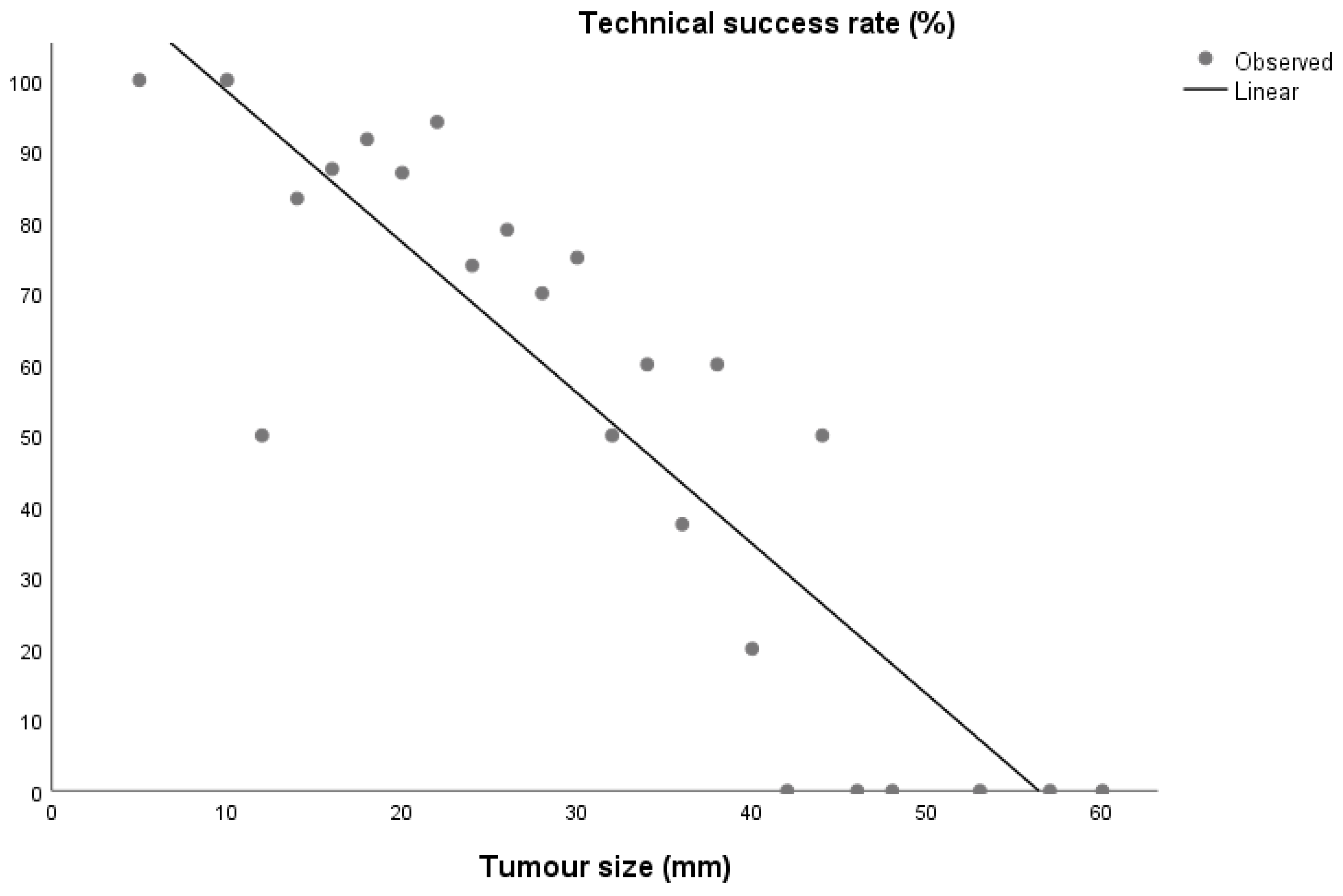 Cancers 15 00518 g001