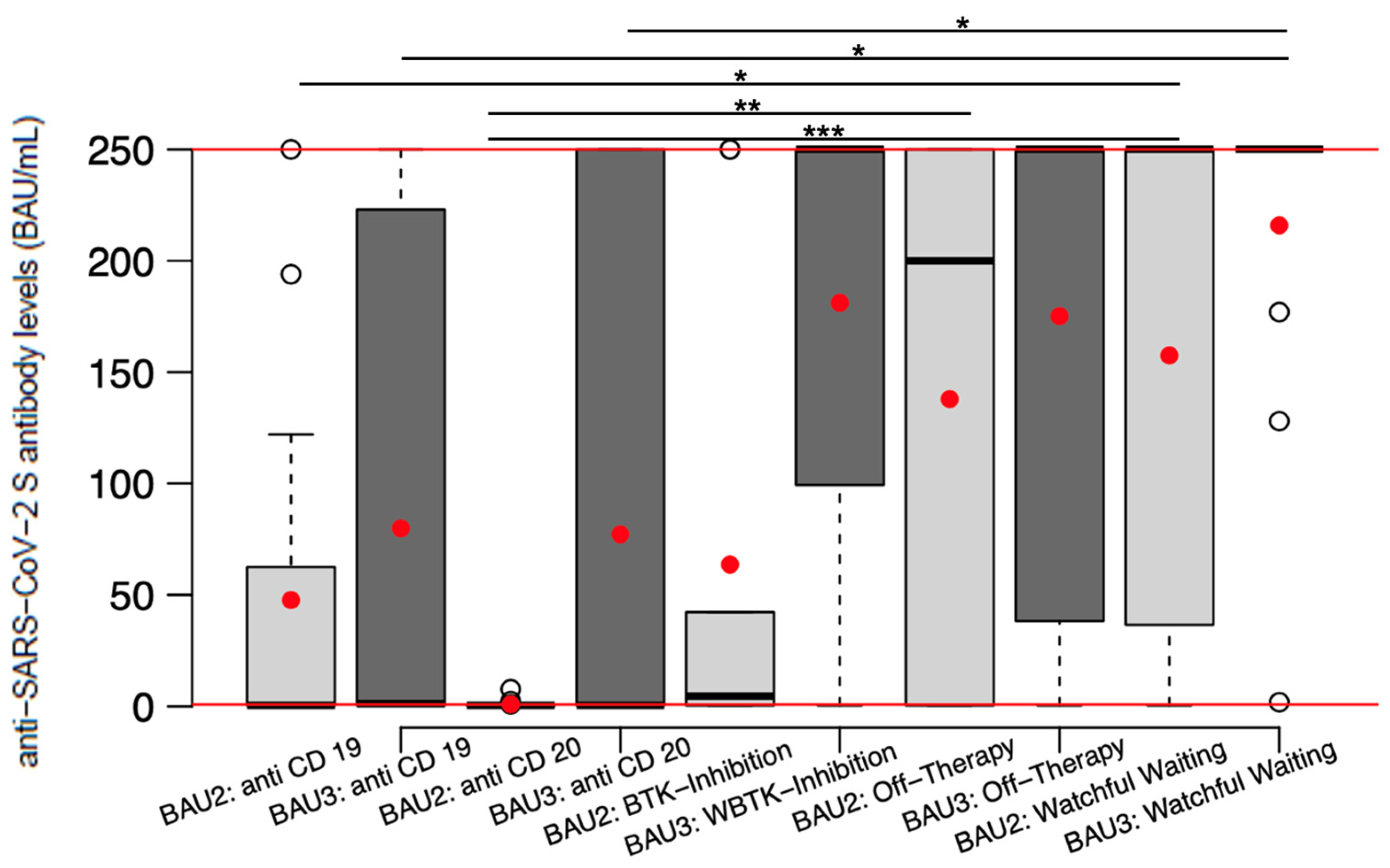Cancers 15 00524 g004
