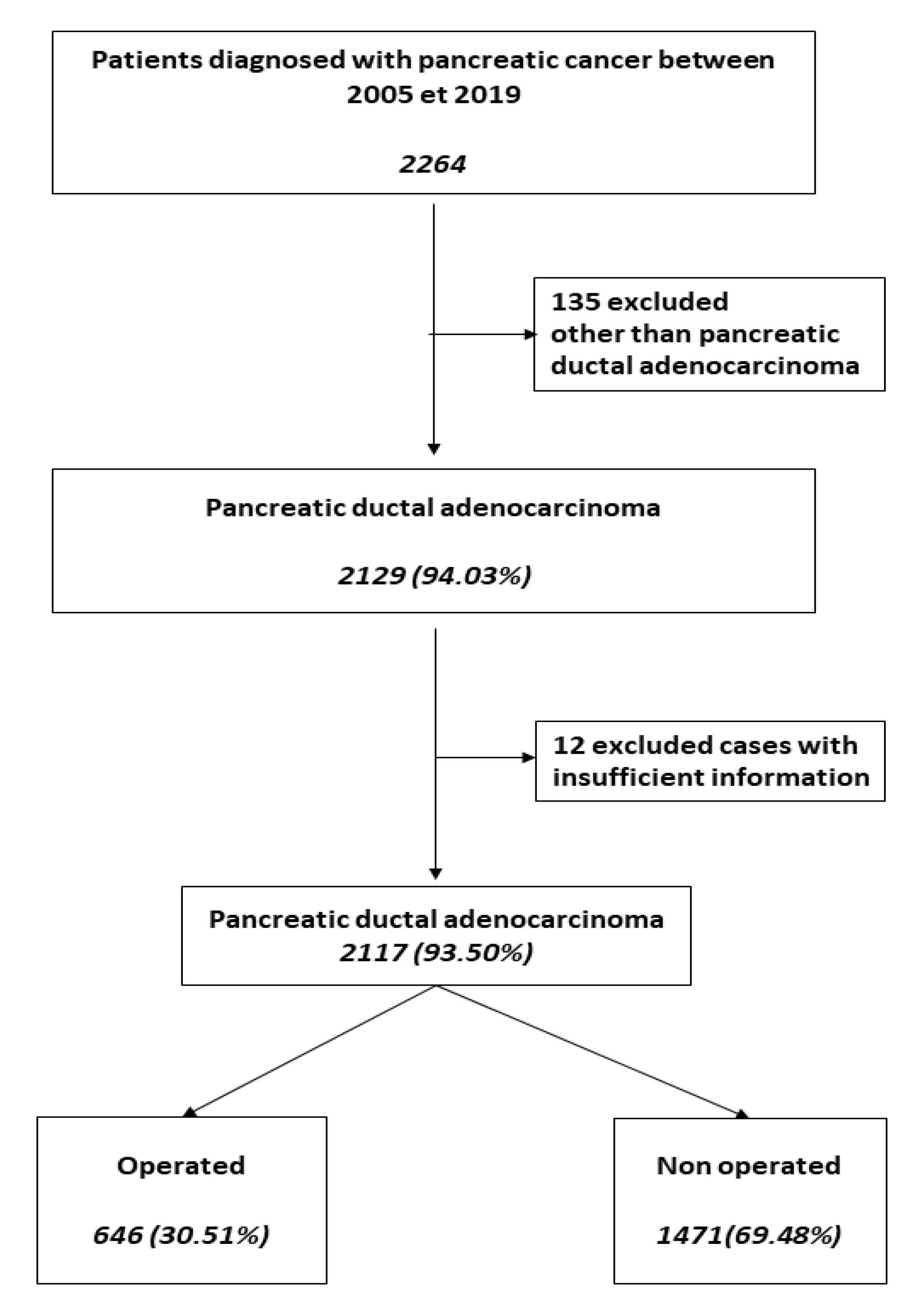 Cancers 15 00525 g001