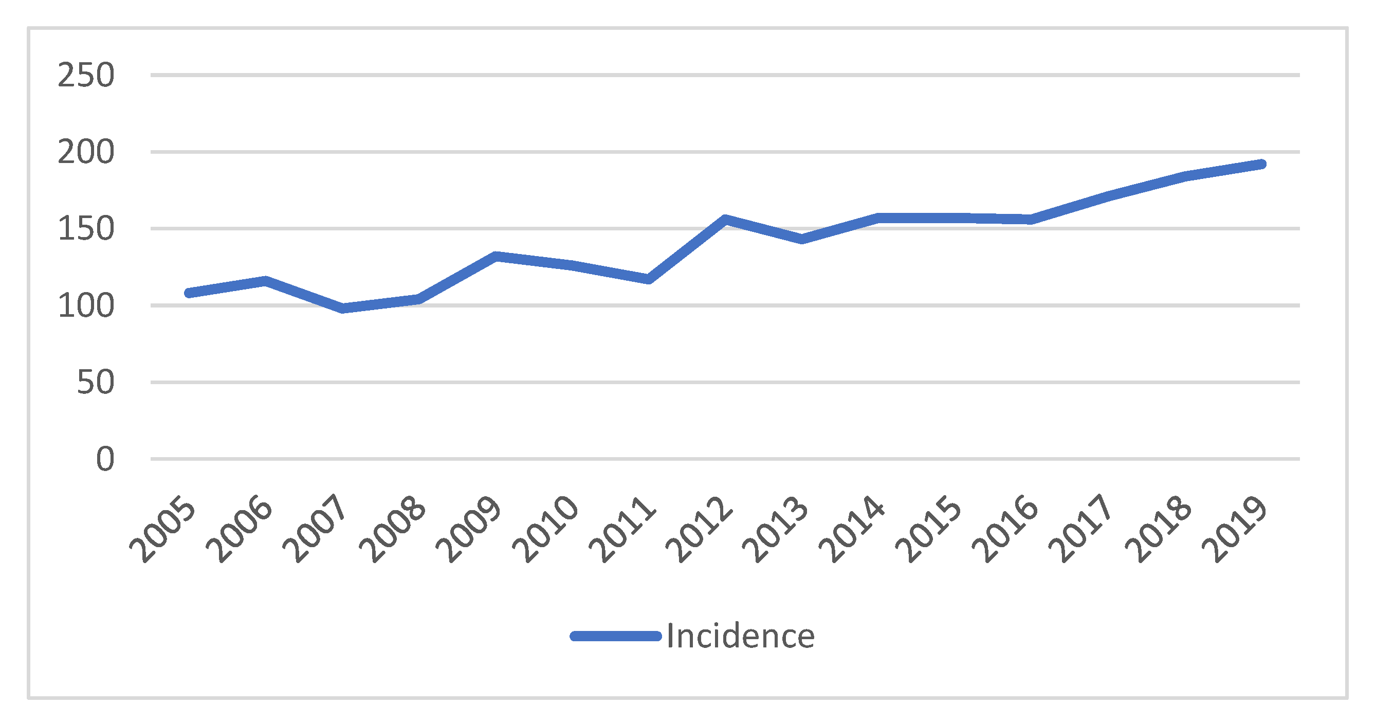 Cancers 15 00525 g002