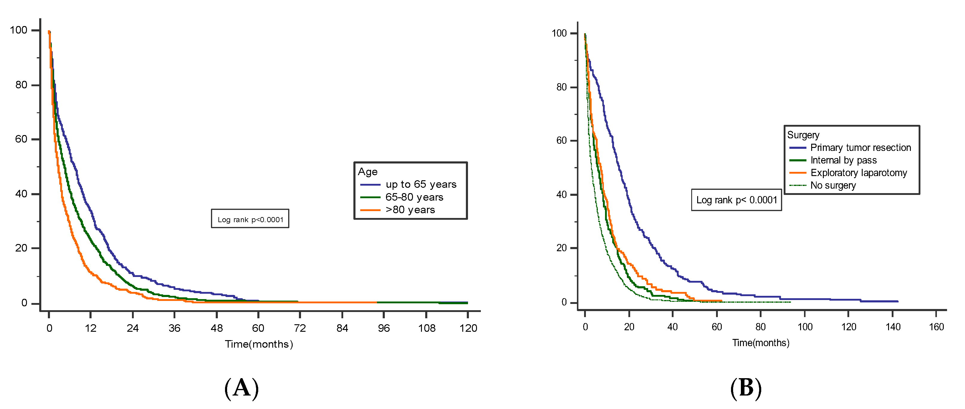 Cancers 15 00525 g003