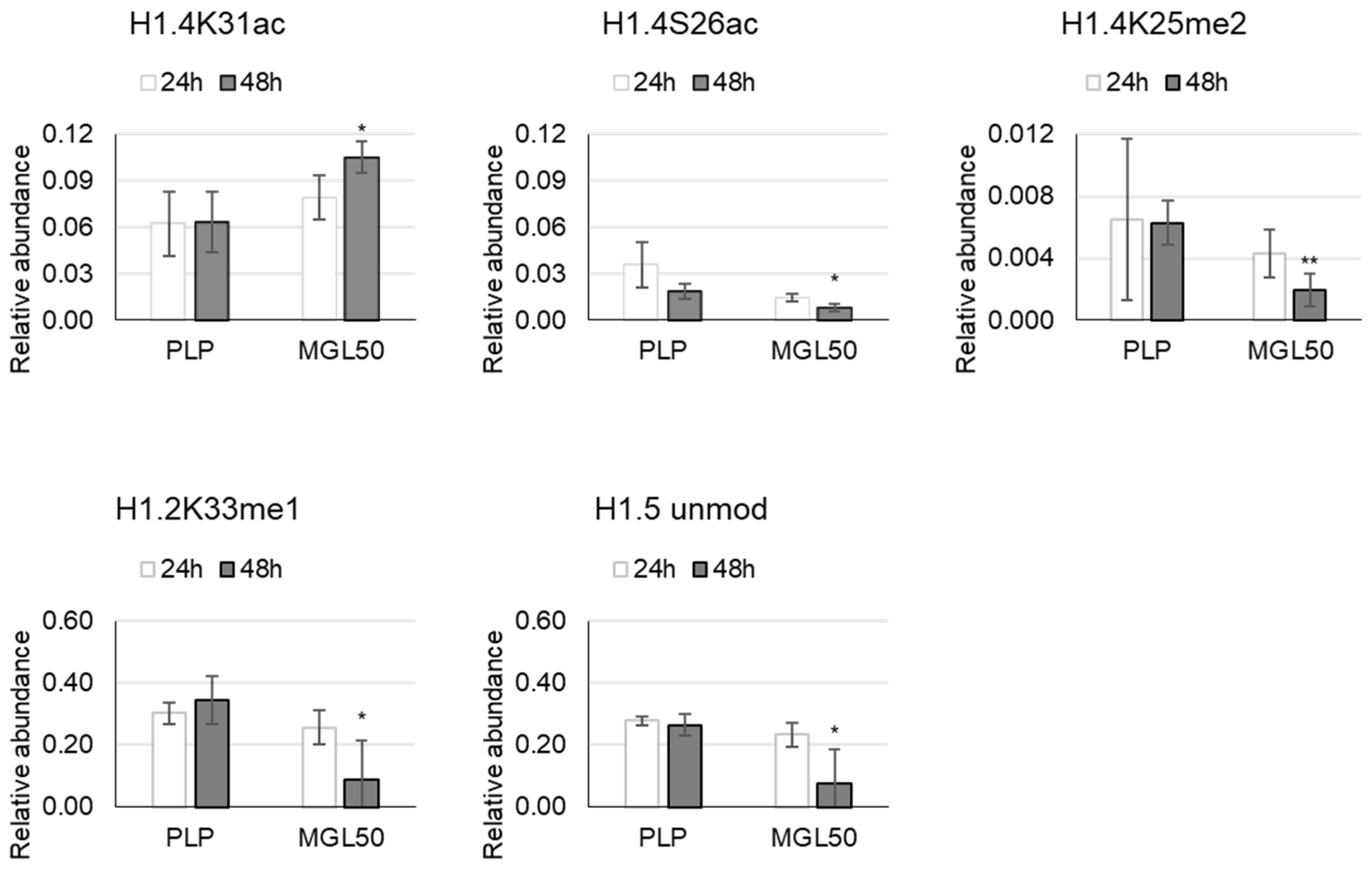 Cancers 15 00527 g001 Cancers 15 00527 g001
