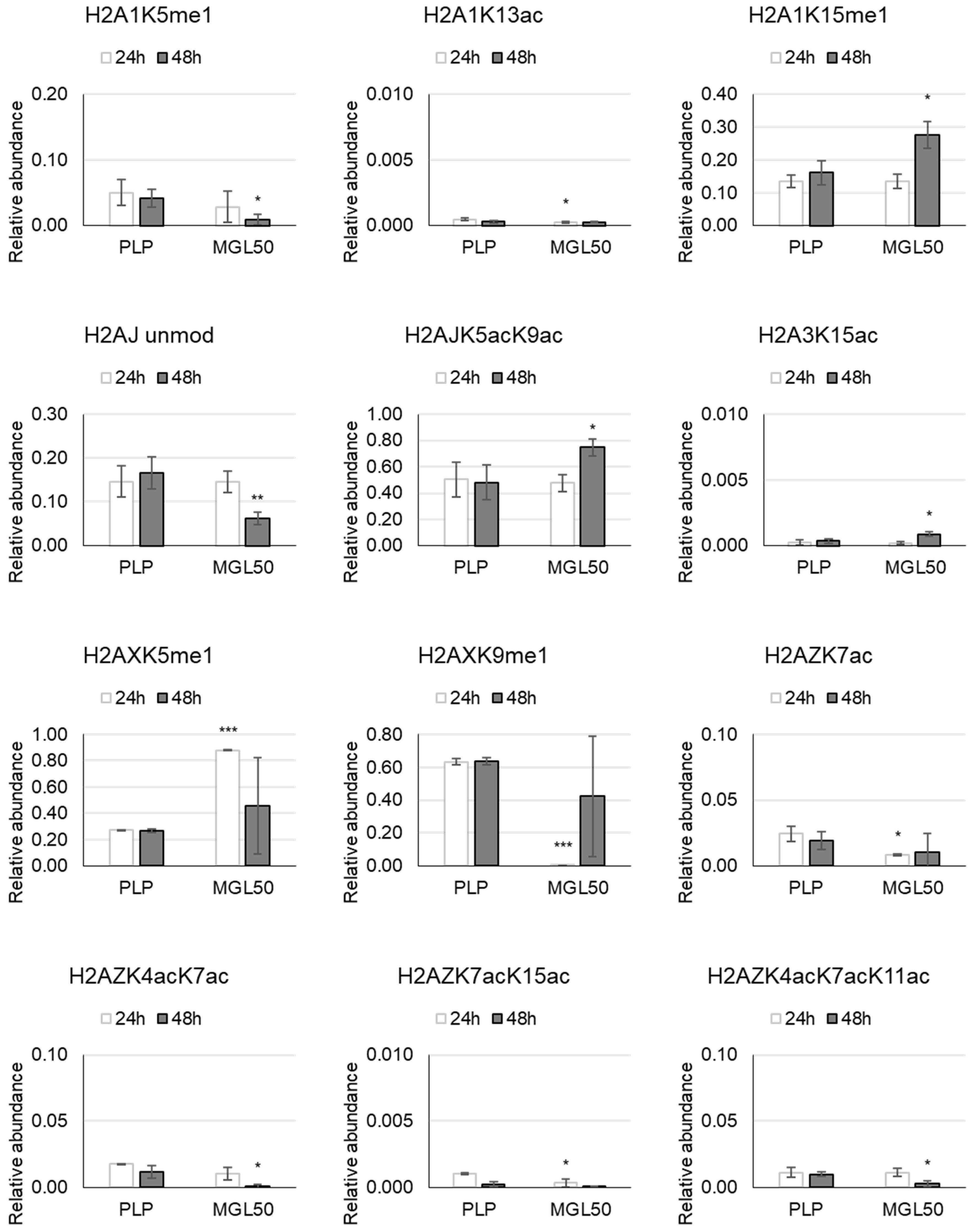 Cancers 15 00527 g002 Cancers 15 00527 g002