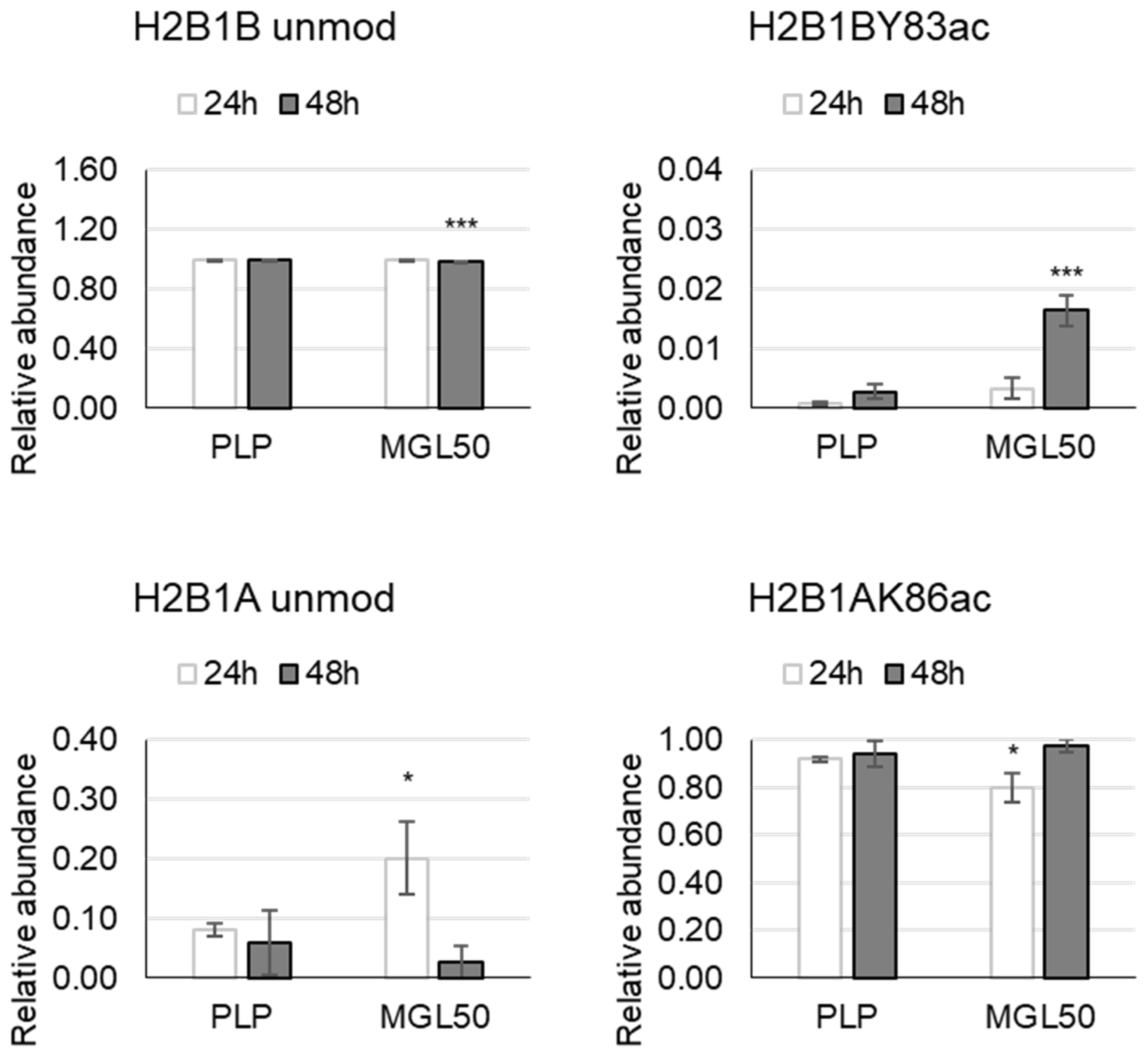 Cancers 15 00527 g003 Cancers 15 00527 g003