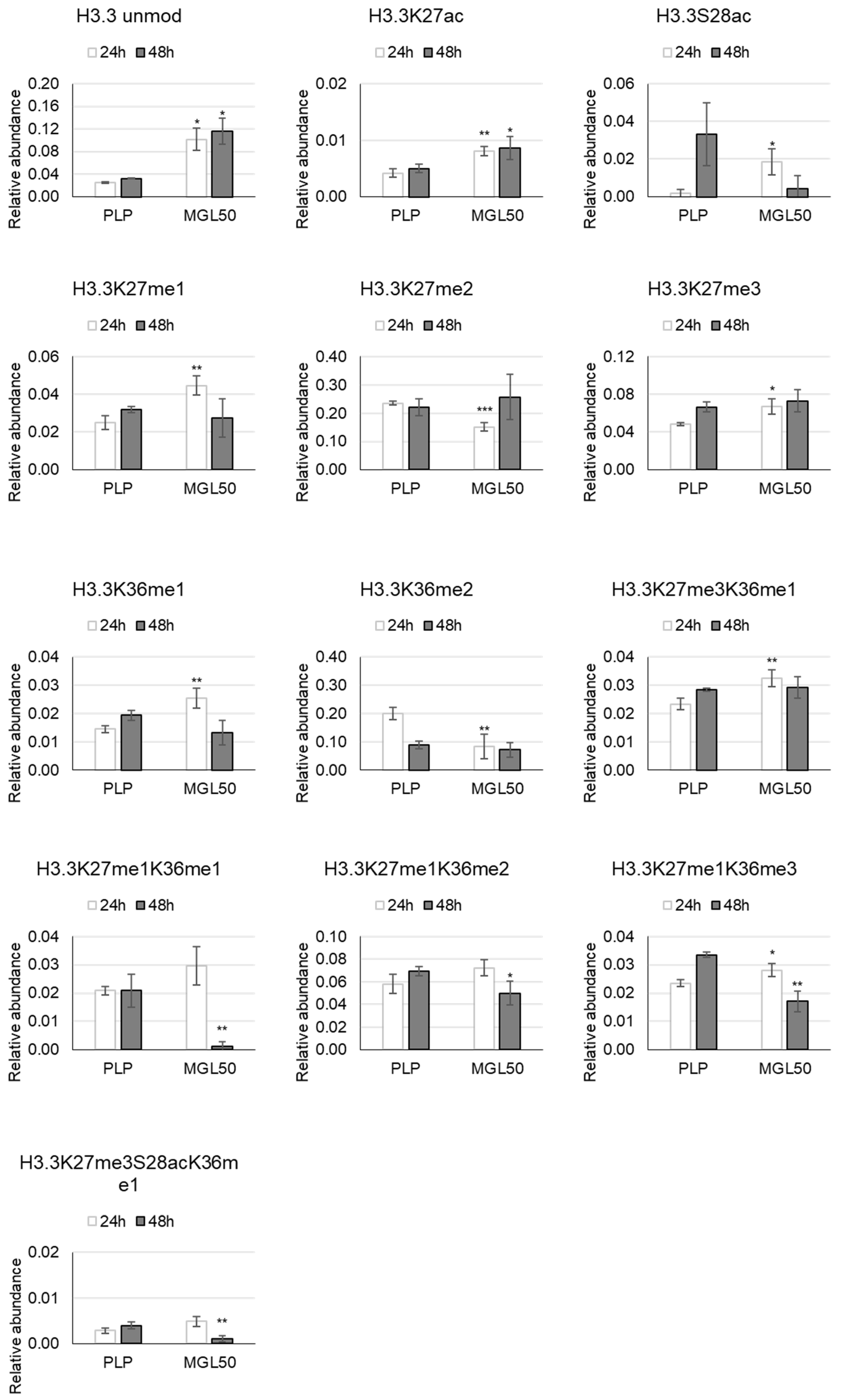Cancers 15 00527 g004 Cancers 15 00527 g004