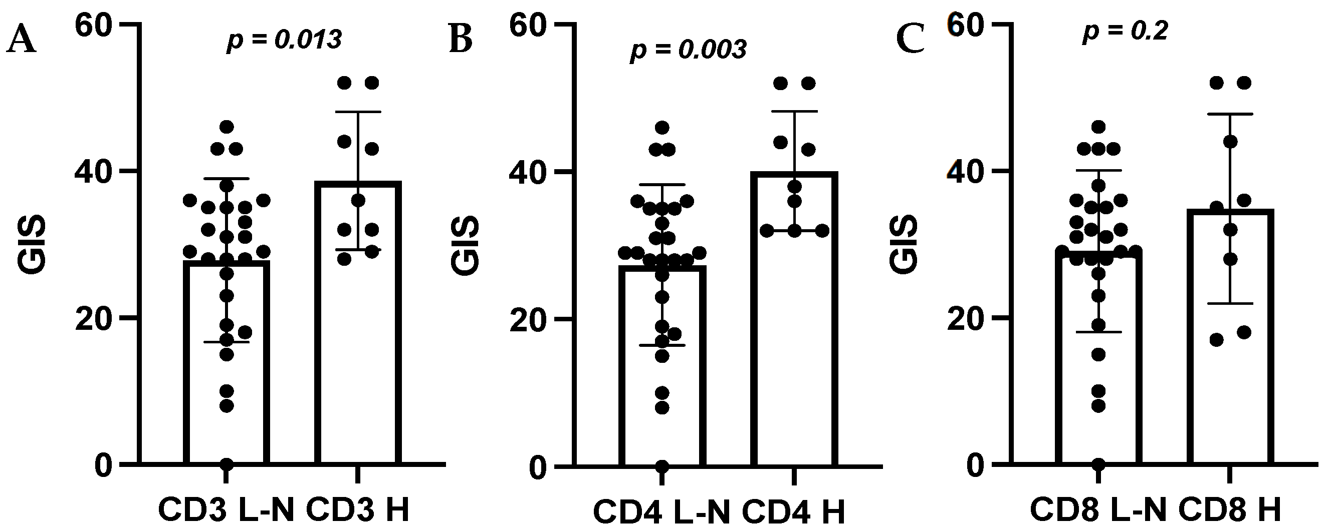 Cancers 15 00528 g004 Cancers 15 00528 g004