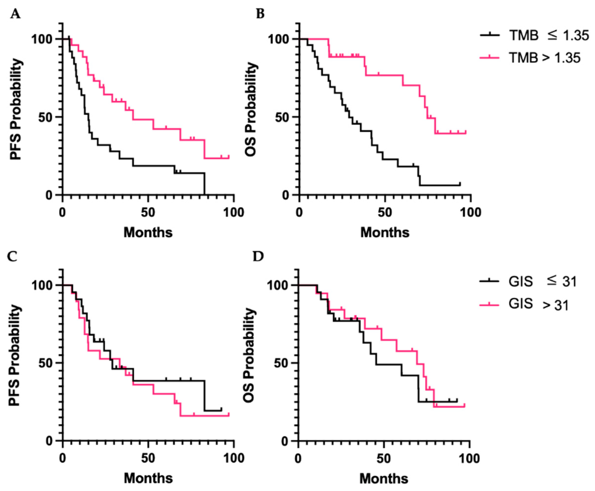 Cancers 15 00528 g005 Cancers 15 00528 g005