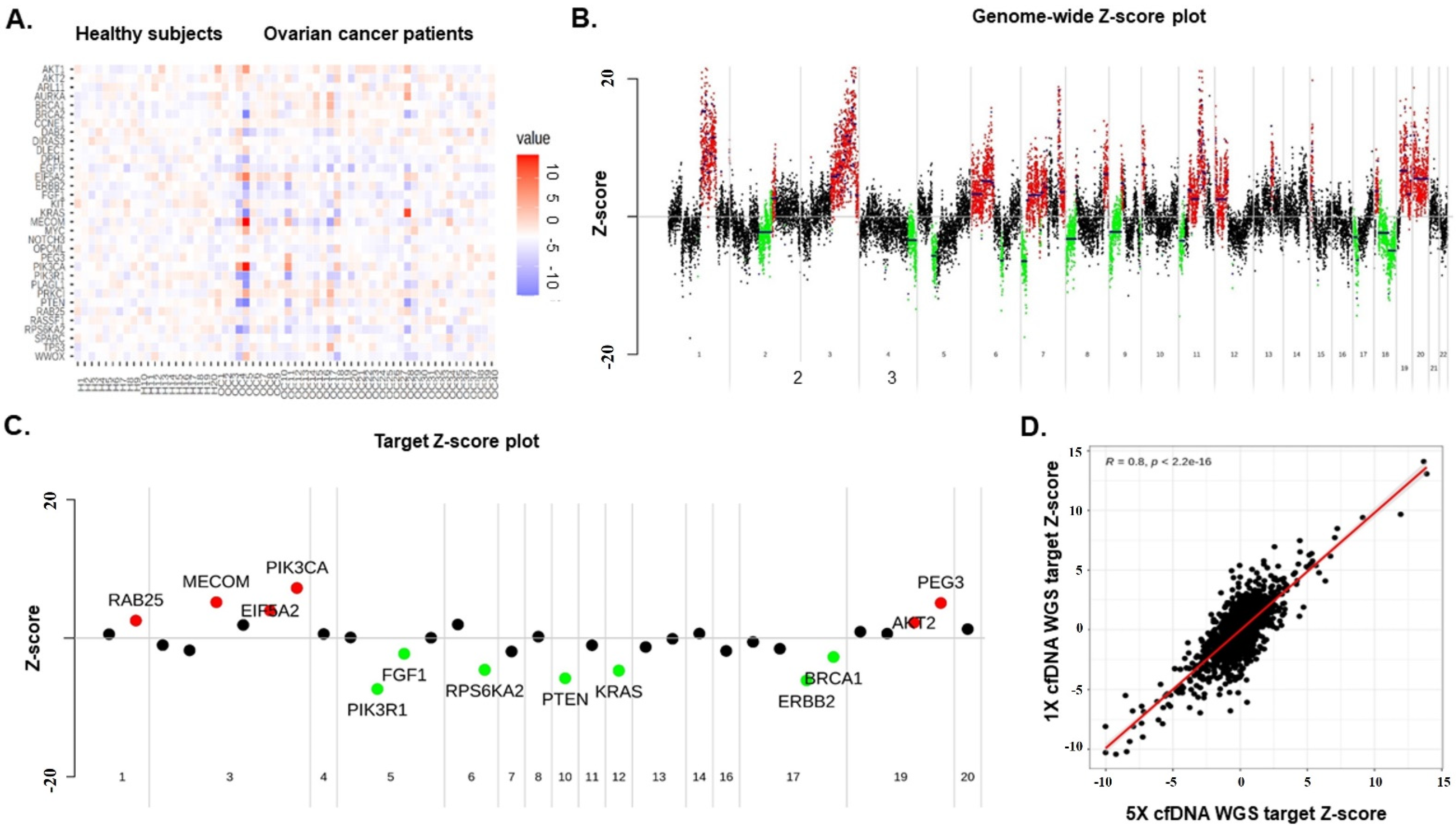 Cancers 15 00530 g001 Cancers 15 00530 g001