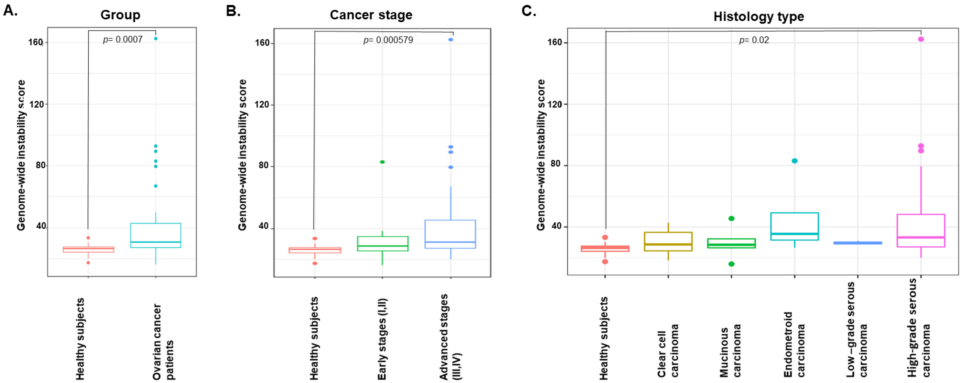 Cancers 15 00530 g002 Cancers 15 00530 g002