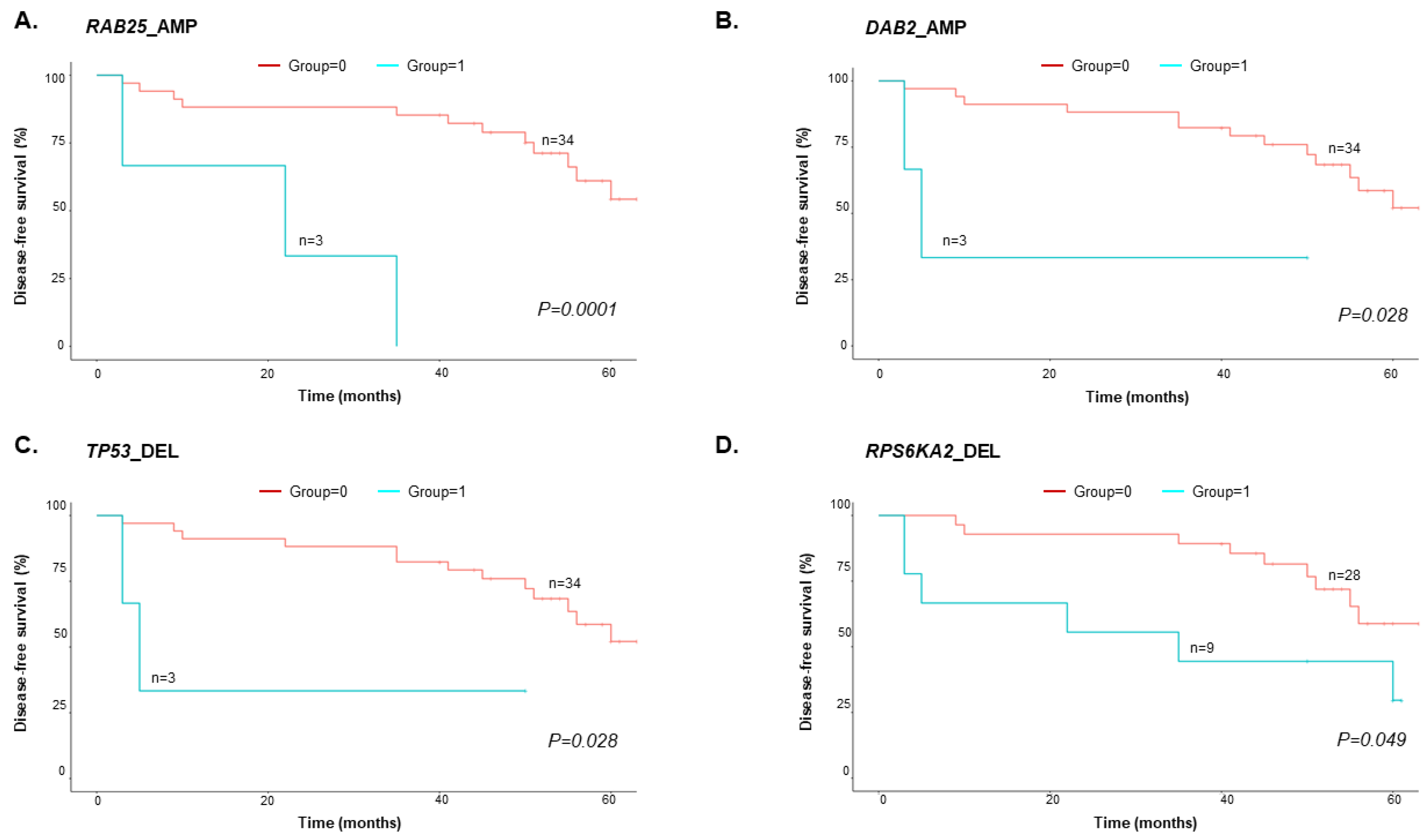 Cancers 15 00530 g004 Cancers 15 00530 g004