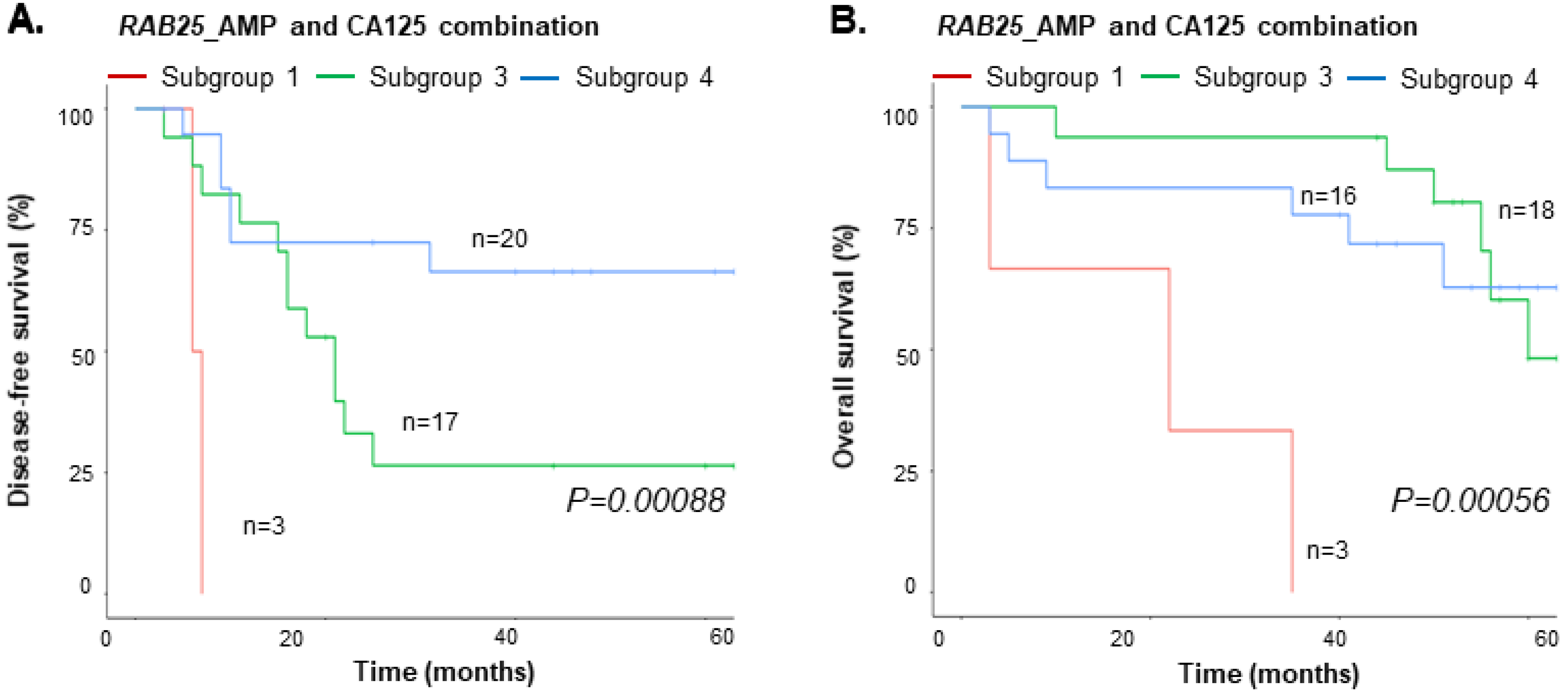 Cancers 15 00530 g005 Cancers 15 00530 g005