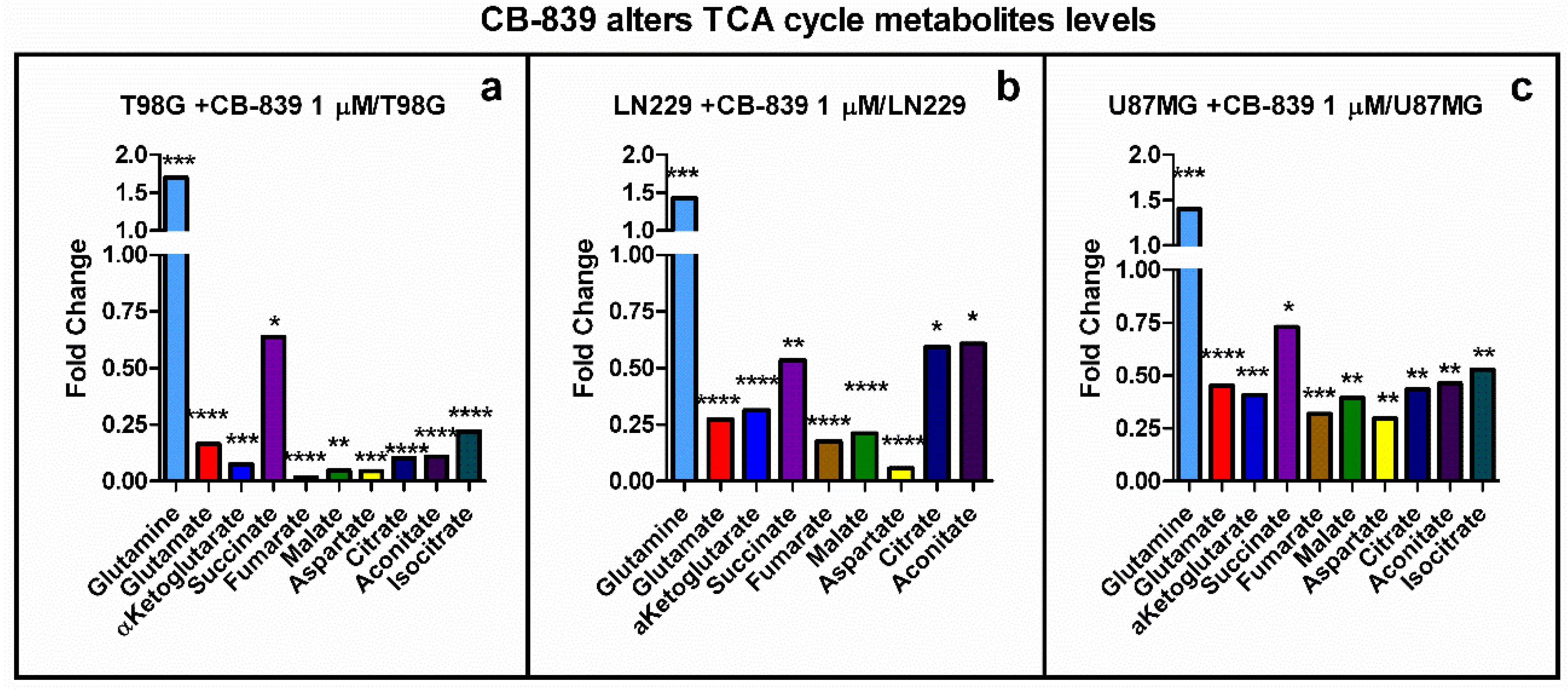 Cancers 15 00531 g007 Cancers 15 00531 g007
