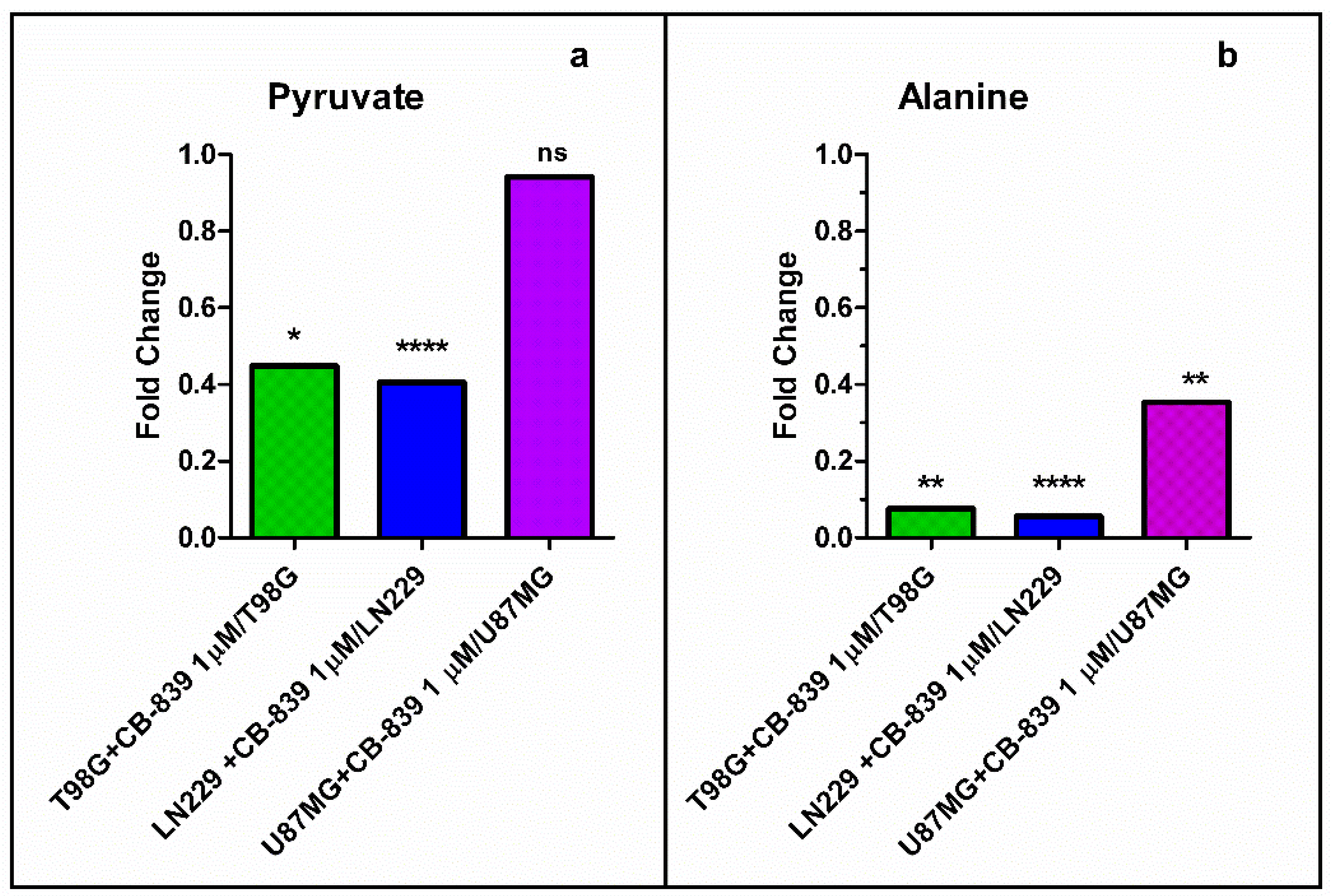 Cancers 15 00531 g008 Cancers 15 00531 g008