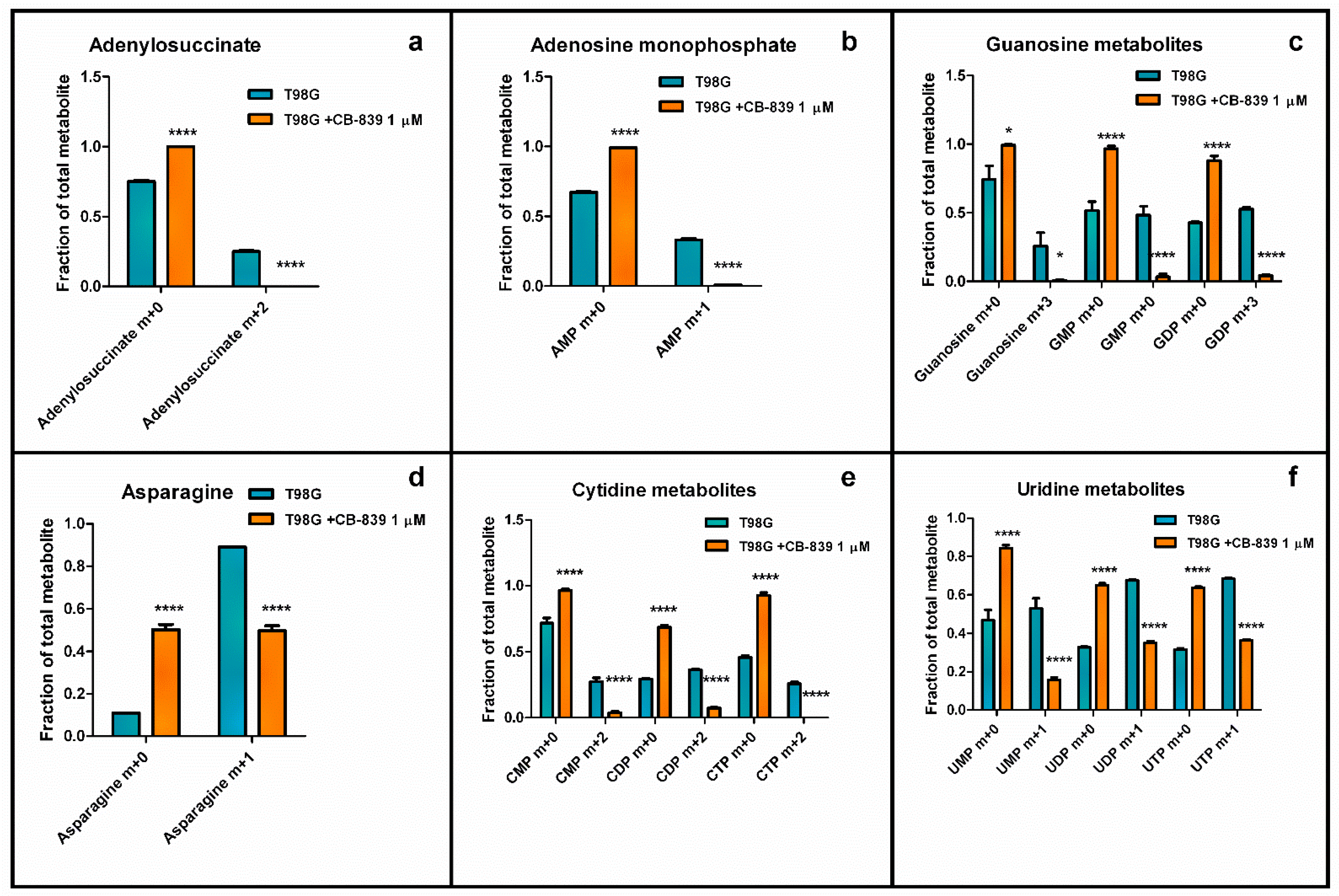 Cancers 15 00531 g013 Cancers 15 00531 g013