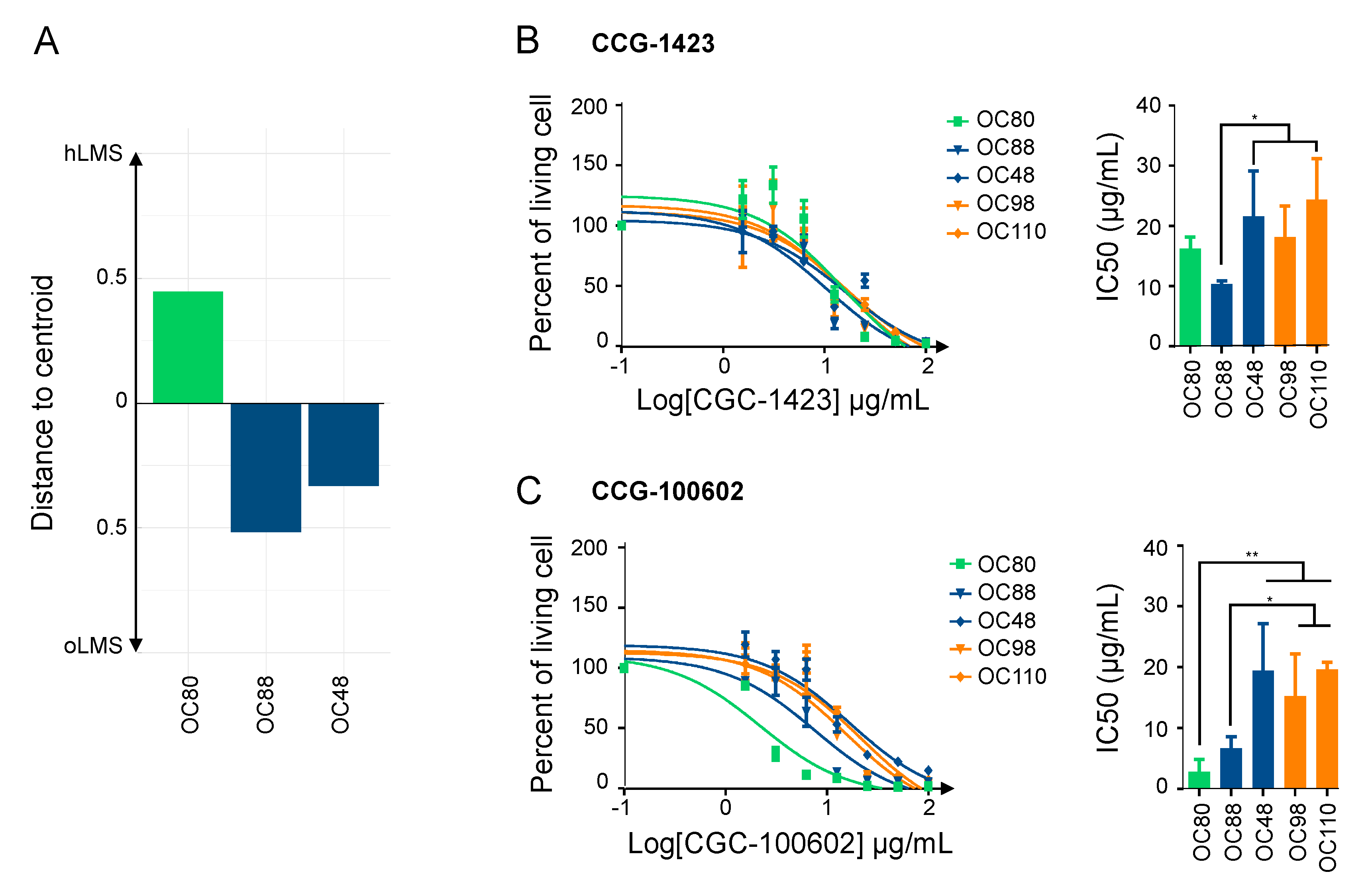 Cancers 15 00534 g006 Cancers 15 00534 g006