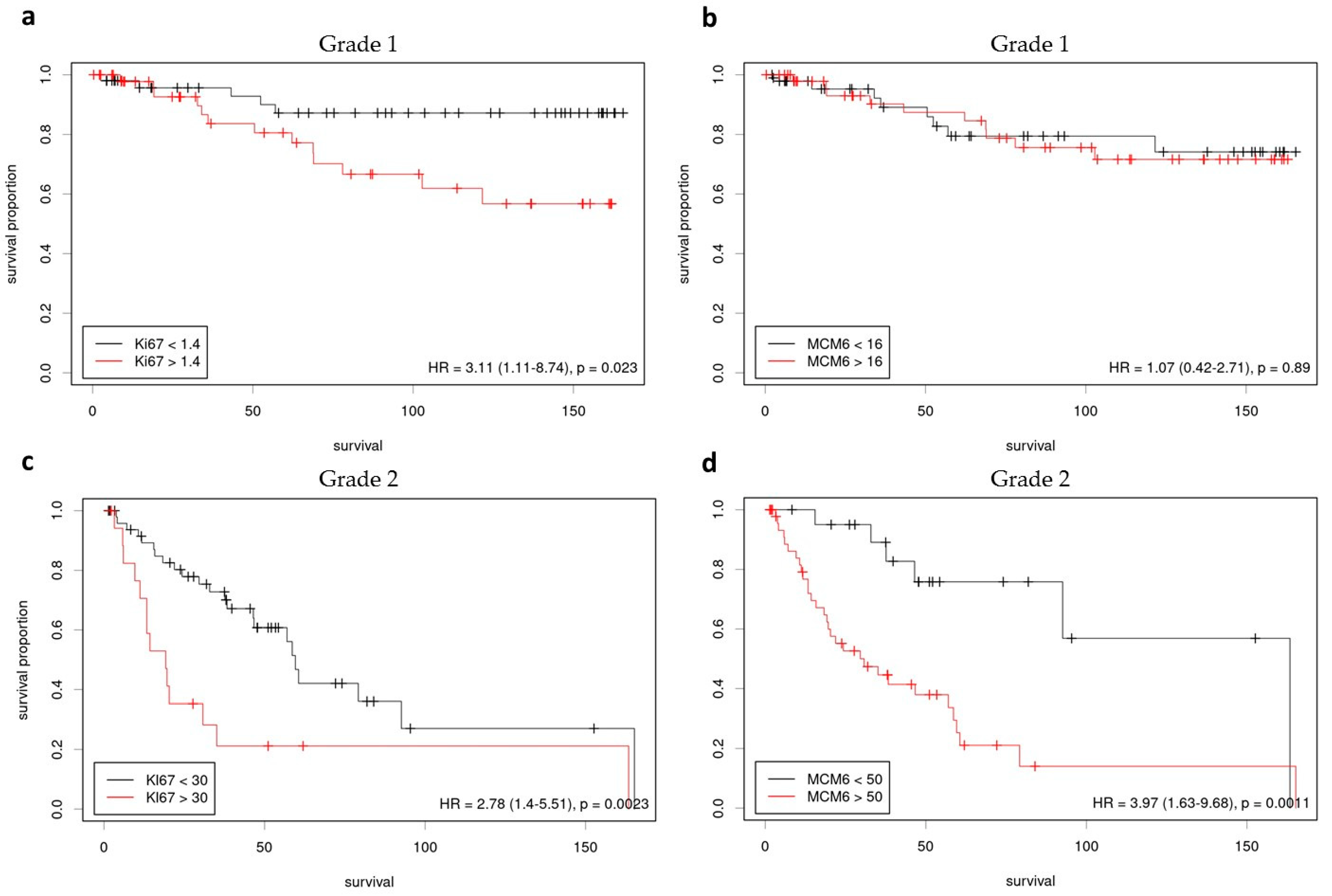 Cancers 15 00535 g001 Cancers 15 00535 g001