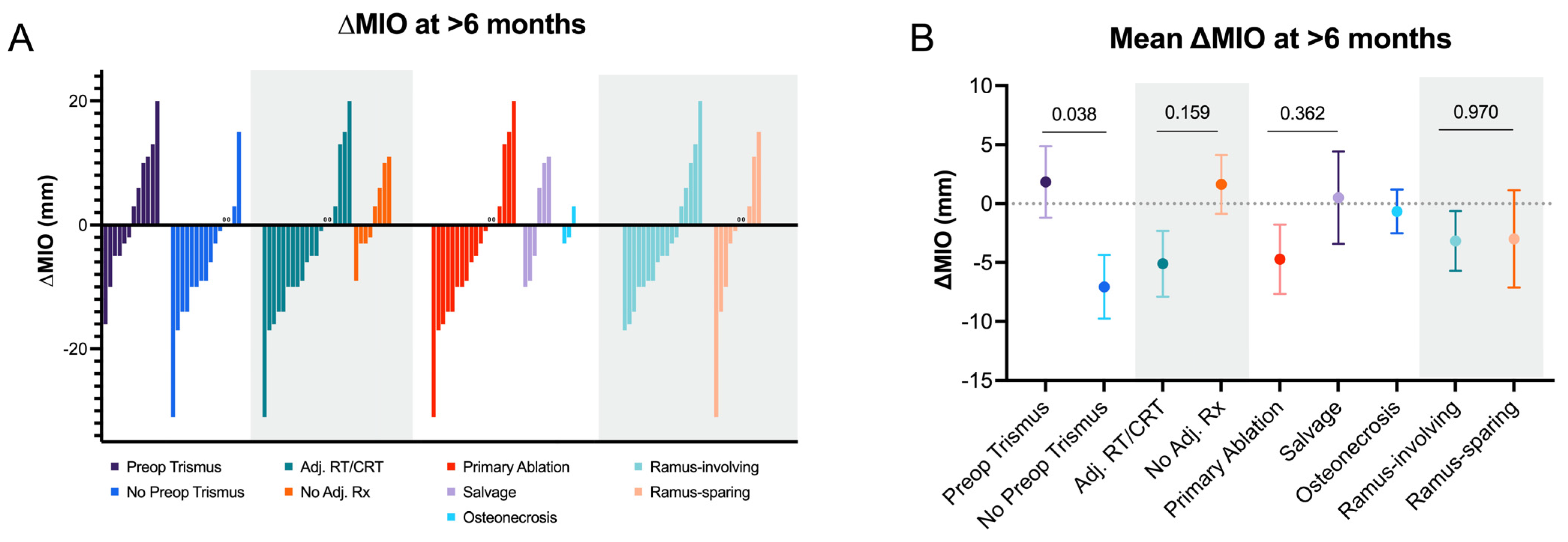 Cancers 15 00536 g001 Cancers 15 00536 g001
