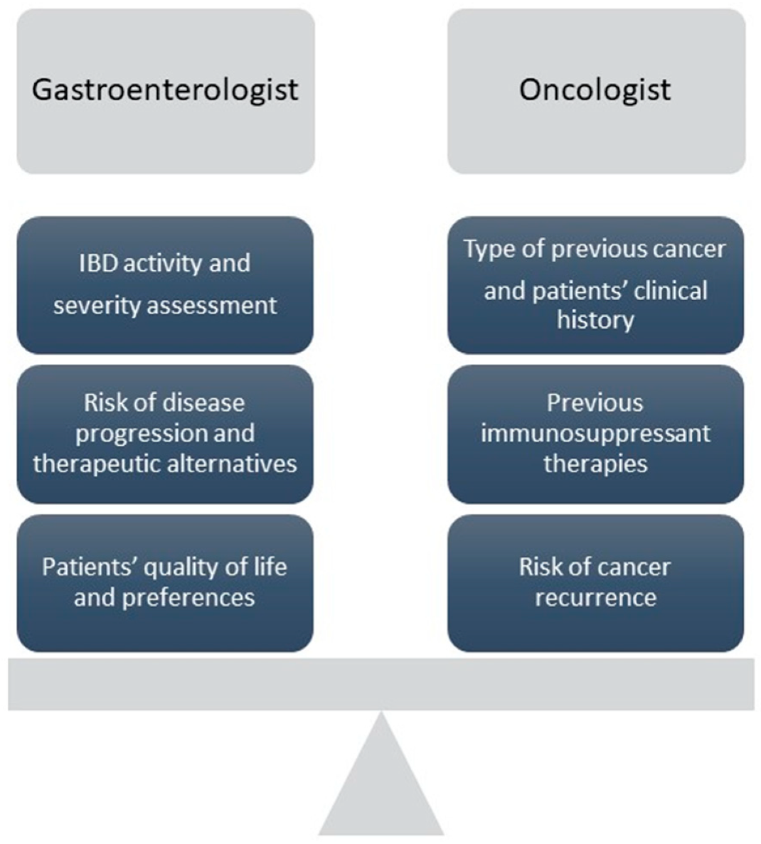 Cancers 15 00542 g002