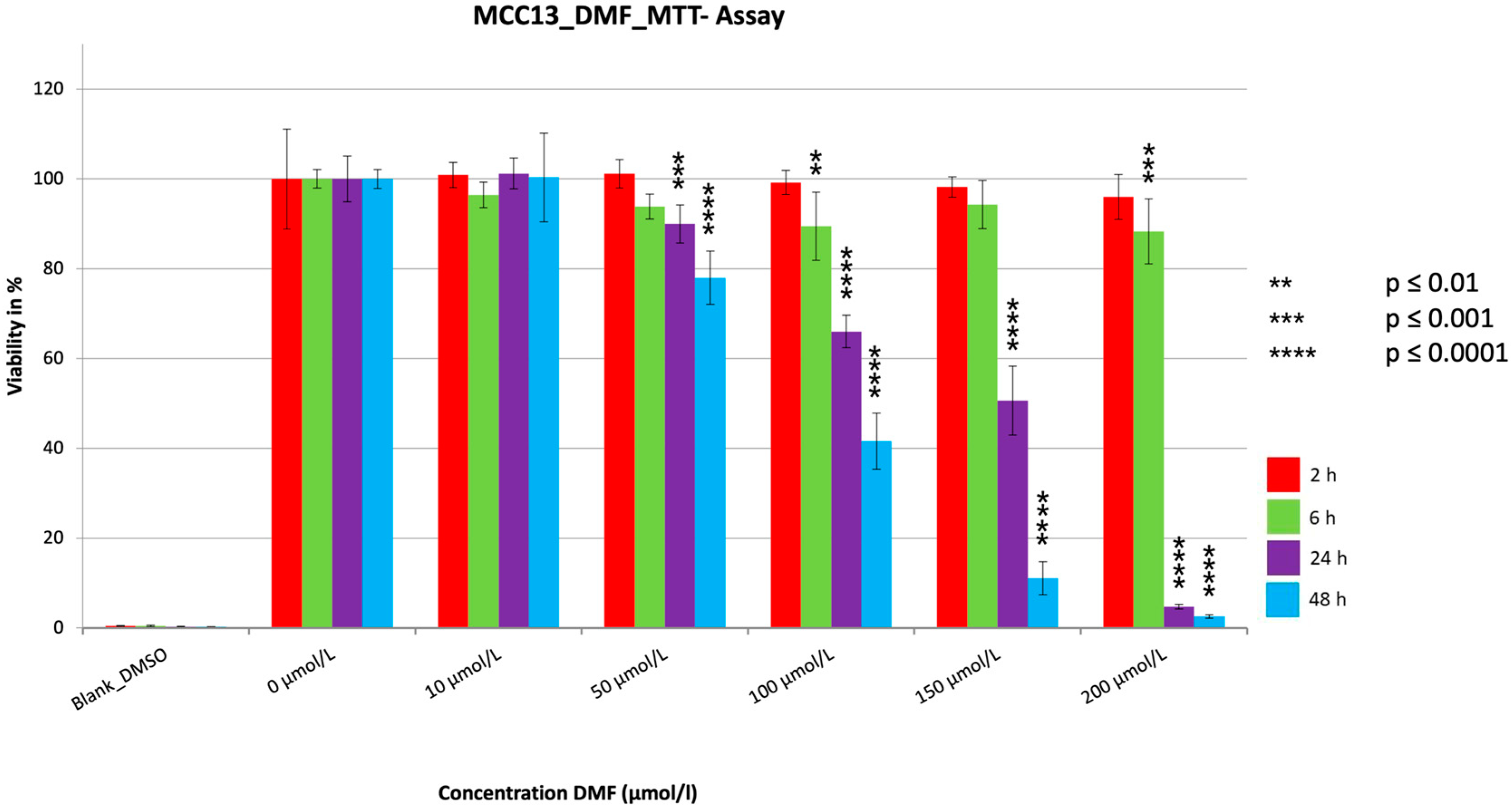 Cancers 15 00547 g001 Cancers 15 00547 g001