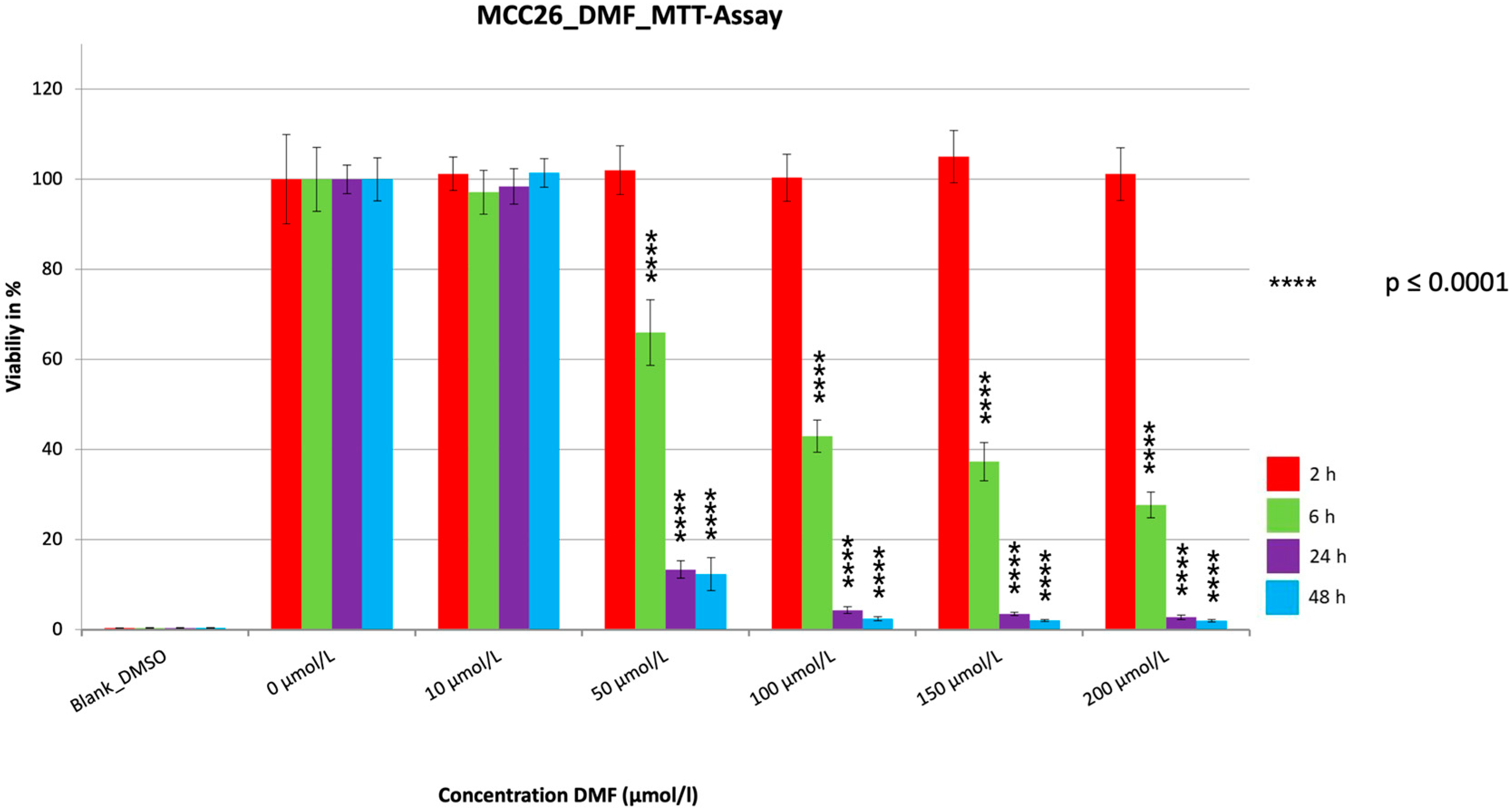 Cancers 15 00547 g003 Cancers 15 00547 g003